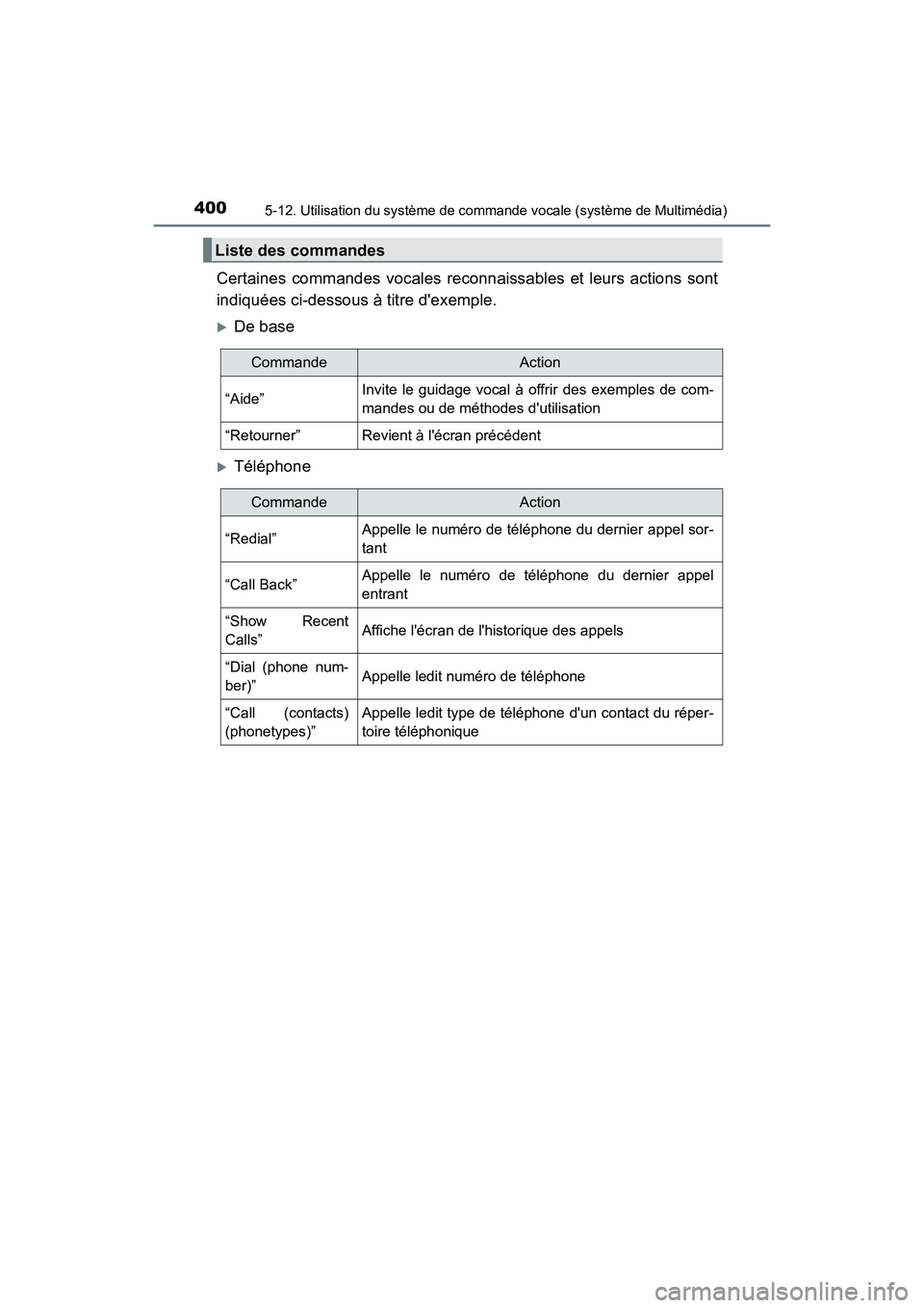 TOYOTA PRIUS C 2017 Manuel du propriétaire (in French) 4005-12. Utilisation du système de commande vocale (système de Multimédia)
PRIUS c_D (OM52J11D)
Certaines commandes vocales reconnaissables et leurs actions sont
indiquées ci-dessous à titre dex TOYOTA PRIUS C 2017 Manuel du propriétaire (in French) 4005-12. Utilisation du système de commande vocale (système de Multimédia)
PRIUS c_D (OM52J11D)
Certaines commandes vocales reconnaissables et leurs actions sont
indiquées ci-dessous à titre dex