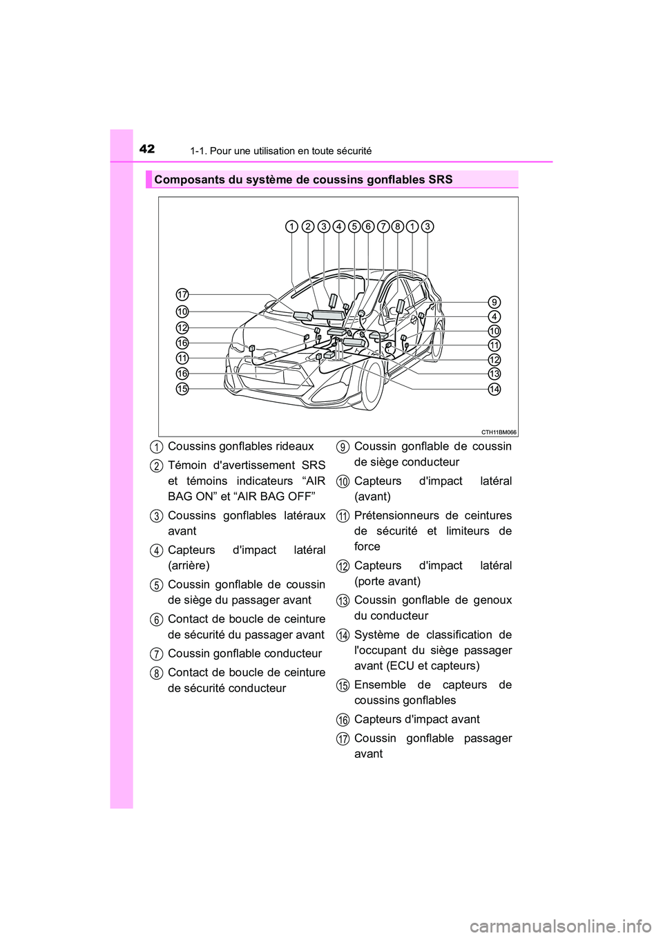 TOYOTA PRIUS C 2017 Manuel du propriétaire (in French) 421-1. Pour une utilisation en toute sécurité
PRIUS c_D (OM52J11D)
Composants du système de coussins gonflables SRS
Coussins gonflables rideaux
Témoin davertissement SRS
et témoins indicateurs TOYOTA PRIUS C 2017 Manuel du propriétaire (in French) 421-1. Pour une utilisation en toute sécurité
PRIUS c_D (OM52J11D)
Composants du système de coussins gonflables SRS
Coussins gonflables rideaux
Témoin davertissement SRS
et témoins indicateurs