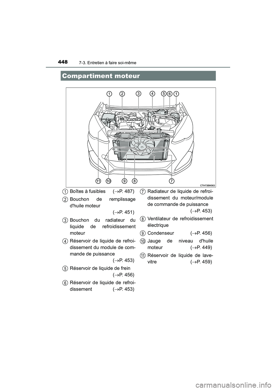 TOYOTA PRIUS C 2017 Manuel du propriétaire (in French) 4487-3. Entretien à faire soi-même
PRIUS c_D (OM52J11D)
Compartiment moteur
Boîtes à fusibles (P. 487)
Bouchon de remplissage
dhuile moteur ( P. 451)
Bouchon du radiateur du
liquide de refr TOYOTA PRIUS C 2017 Manuel du propriétaire (in French) 4487-3. Entretien à faire soi-même
PRIUS c_D (OM52J11D)
Compartiment moteur
Boîtes à fusibles (P. 487)
Bouchon de remplissage
dhuile moteur ( P. 451)
Bouchon du radiateur du
liquide de refr
