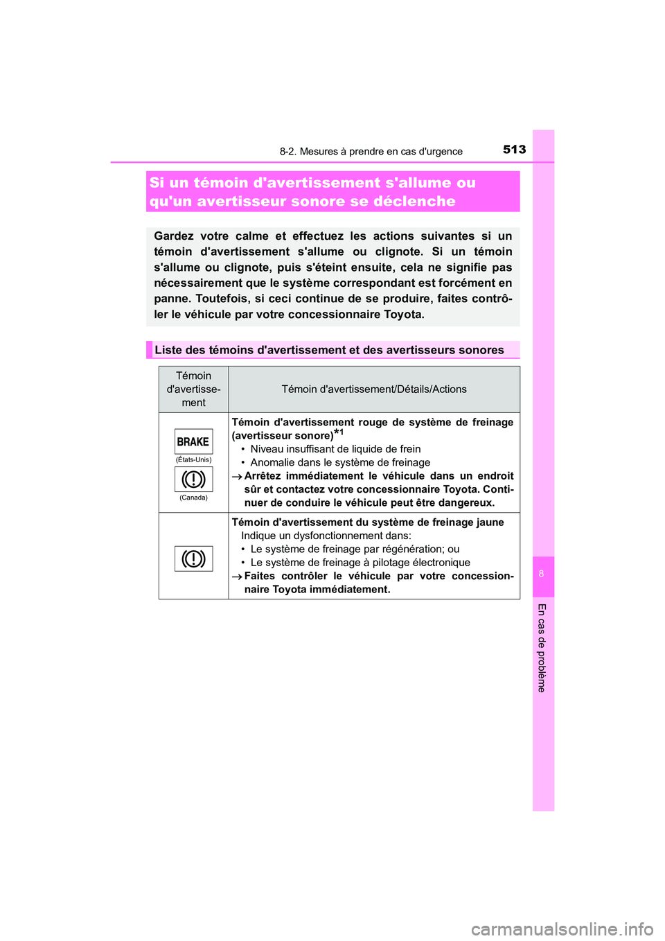 TOYOTA PRIUS C 2017  Manuel du propriétaire (in French) 5138-2. Mesures à prendre en cas durgence
8
En cas de problème
PRIUS c_D (OM52J11D)
Si un témoin davertissement sallume ou 
quun avertisseur sonore se déclenche
Gardez votre calme et effectuez