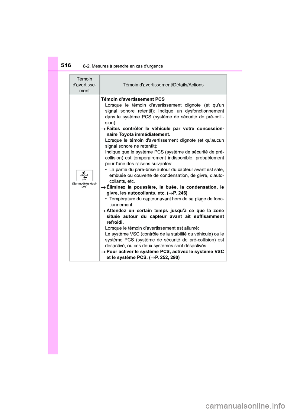 TOYOTA PRIUS C 2017  Manuel du propriétaire (in French) 5168-2. Mesures à prendre en cas durgence
PRIUS c_D (OM52J11D)
(Sur modèles équi-pés)
Témoin davertissement PCS 
Lorsque le témoin davertissement clignote (et quun
signal sonore retentit): I