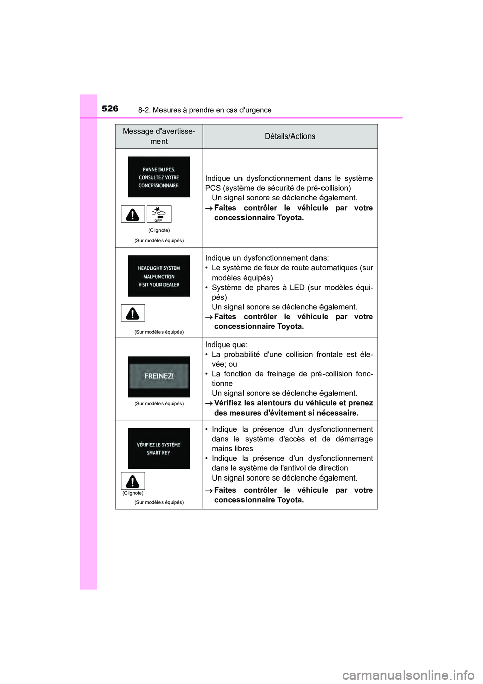 TOYOTA PRIUS C 2017 Manuel du propriétaire (in French) 5268-2. Mesures à prendre en cas durgence
PRIUS c_D (OM52J11D)
(Sur modèles équipés)
Indique un dysfonctionnement dans le système
PCS (système de sécurité de pré-collision)Un signal sonore s TOYOTA PRIUS C 2017 Manuel du propriétaire (in French) 5268-2. Mesures à prendre en cas durgence
PRIUS c_D (OM52J11D)
(Sur modèles équipés)
Indique un dysfonctionnement dans le système
PCS (système de sécurité de pré-collision)Un signal sonore s