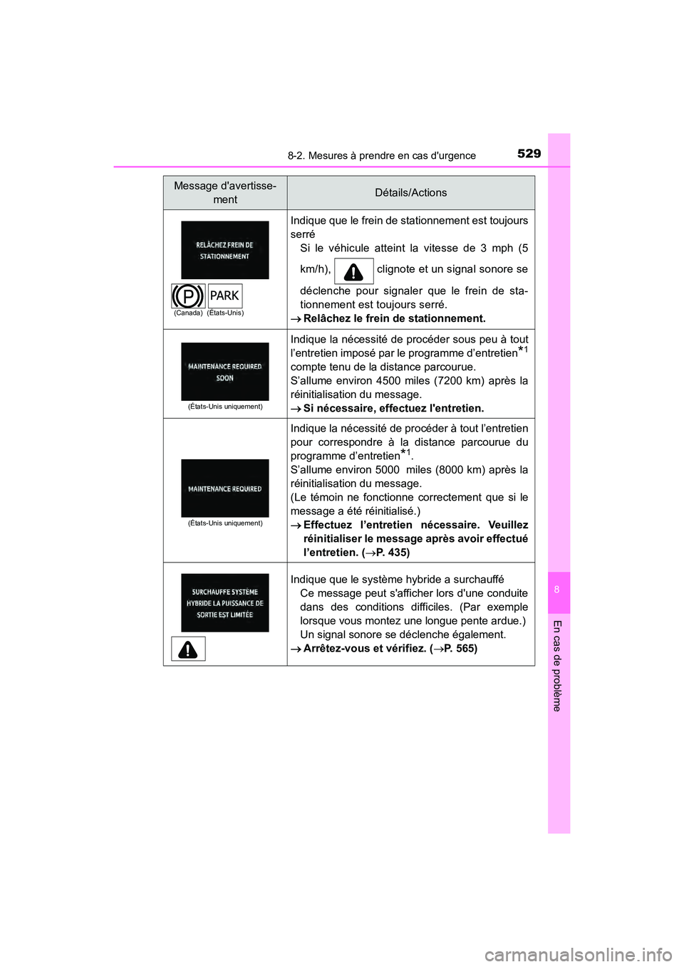 TOYOTA PRIUS C 2017 Manuel du propriétaire (in French) 5298-2. Mesures à prendre en cas durgence
8
En cas de problème
PRIUS c_D (OM52J11D)Indique que le frein de stationnement est toujours
serré
Si le véhicule atteint la vitesse de 3 mph (5
km/h), TOYOTA PRIUS C 2017 Manuel du propriétaire (in French) 5298-2. Mesures à prendre en cas durgence
8
En cas de problème
PRIUS c_D (OM52J11D)Indique que le frein de stationnement est toujours
serré
Si le véhicule atteint la vitesse de 3 mph (5
km/h),