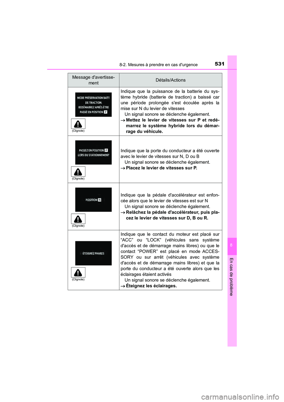TOYOTA PRIUS C 2017 Manuel du propriétaire (in French) 5318-2. Mesures à prendre en cas durgence
8
En cas de problème
PRIUS c_D (OM52J11D)Indique que la puissance de la batterie du sys-
tème hybride (batterie de traction) a baissé car
une période pr TOYOTA PRIUS C 2017 Manuel du propriétaire (in French) 5318-2. Mesures à prendre en cas durgence
8
En cas de problème
PRIUS c_D (OM52J11D)Indique que la puissance de la batterie du sys-
tème hybride (batterie de traction) a baissé car
une période pr