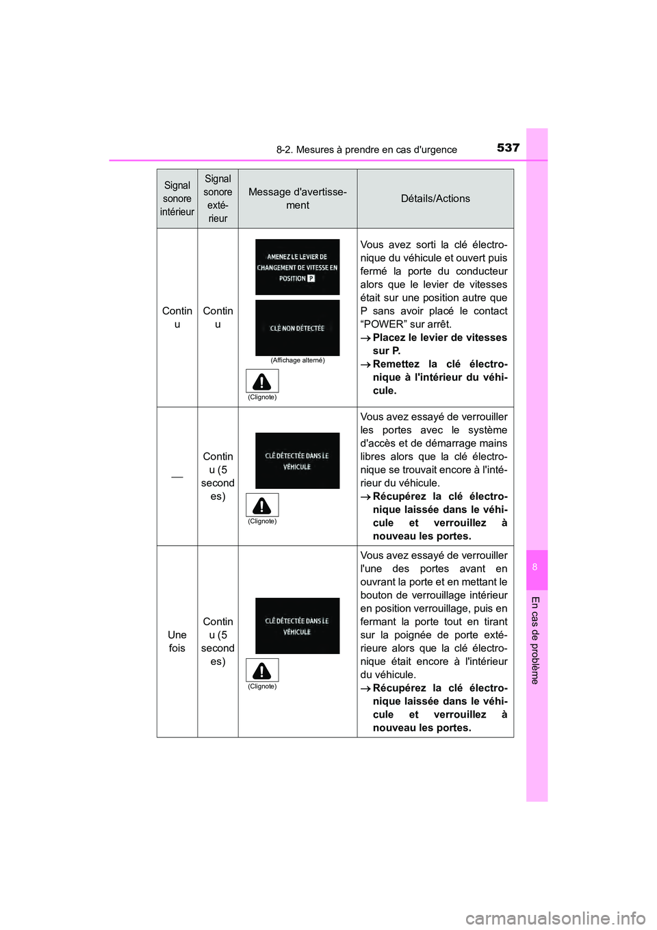 TOYOTA PRIUS C 2017 Manuel du propriétaire (in French) 5378-2. Mesures à prendre en cas durgence
8
En cas de problème
PRIUS c_D (OM52J11D)
ContinuContinu
Vous avez sorti la clé électro-
nique du véhicule et ouvert puis
fermé la porte du conducteur
TOYOTA PRIUS C 2017 Manuel du propriétaire (in French) 5378-2. Mesures à prendre en cas durgence
8
En cas de problème
PRIUS c_D (OM52J11D)
ContinuContinu
Vous avez sorti la clé électro-
nique du véhicule et ouvert puis
fermé la porte du conducteur