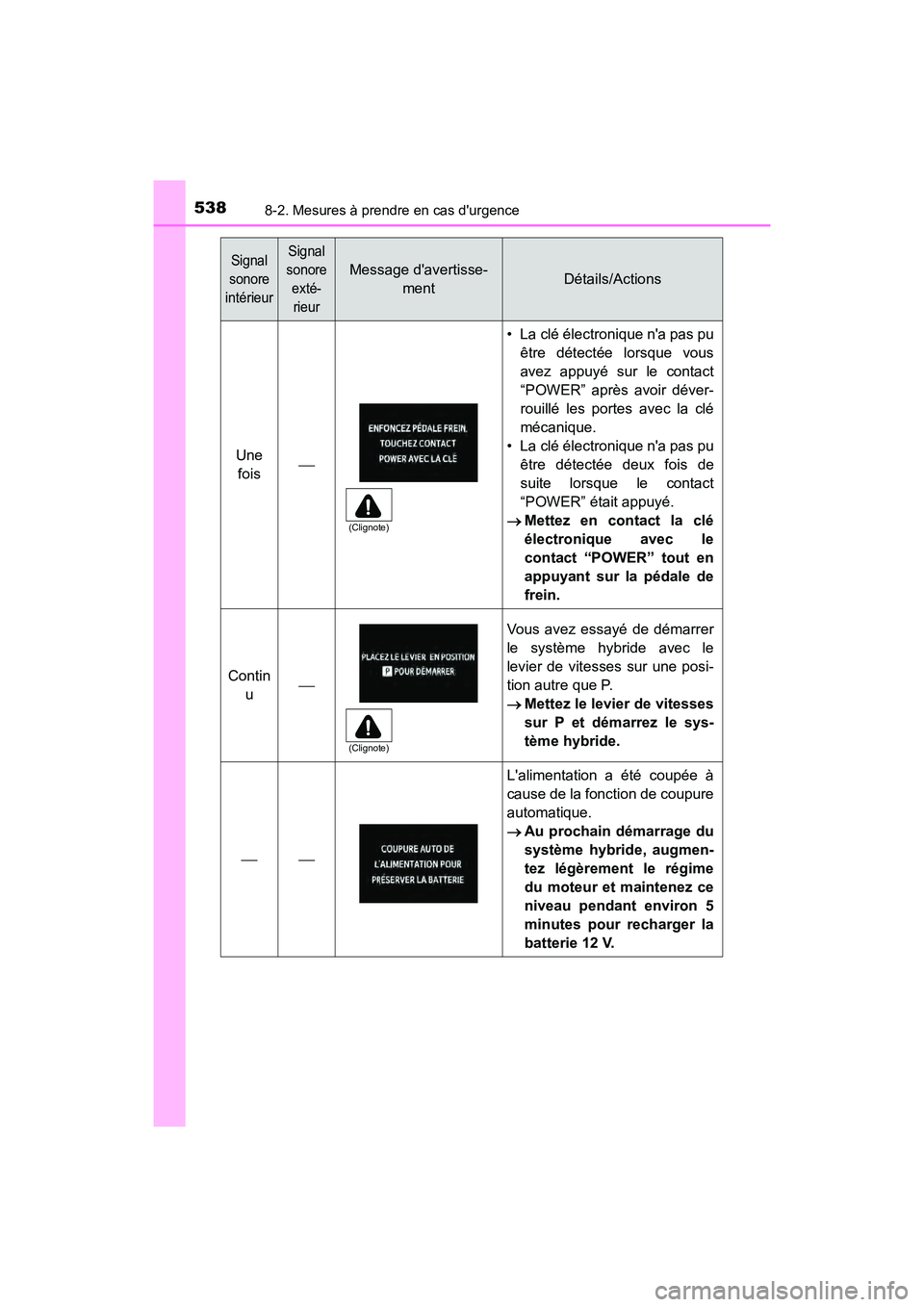 TOYOTA PRIUS C 2017 Manuel du propriétaire (in French) 5388-2. Mesures à prendre en cas durgence
PRIUS c_D (OM52J11D)
Une fois
• La clé électronique na pas pu être détectée lorsque vous
avez appuyé sur le contact
“POWER” après avoir dé TOYOTA PRIUS C 2017 Manuel du propriétaire (in French) 5388-2. Mesures à prendre en cas durgence
PRIUS c_D (OM52J11D)
Une fois
• La clé électronique na pas pu être détectée lorsque vous
avez appuyé sur le contact
“POWER” après avoir dé