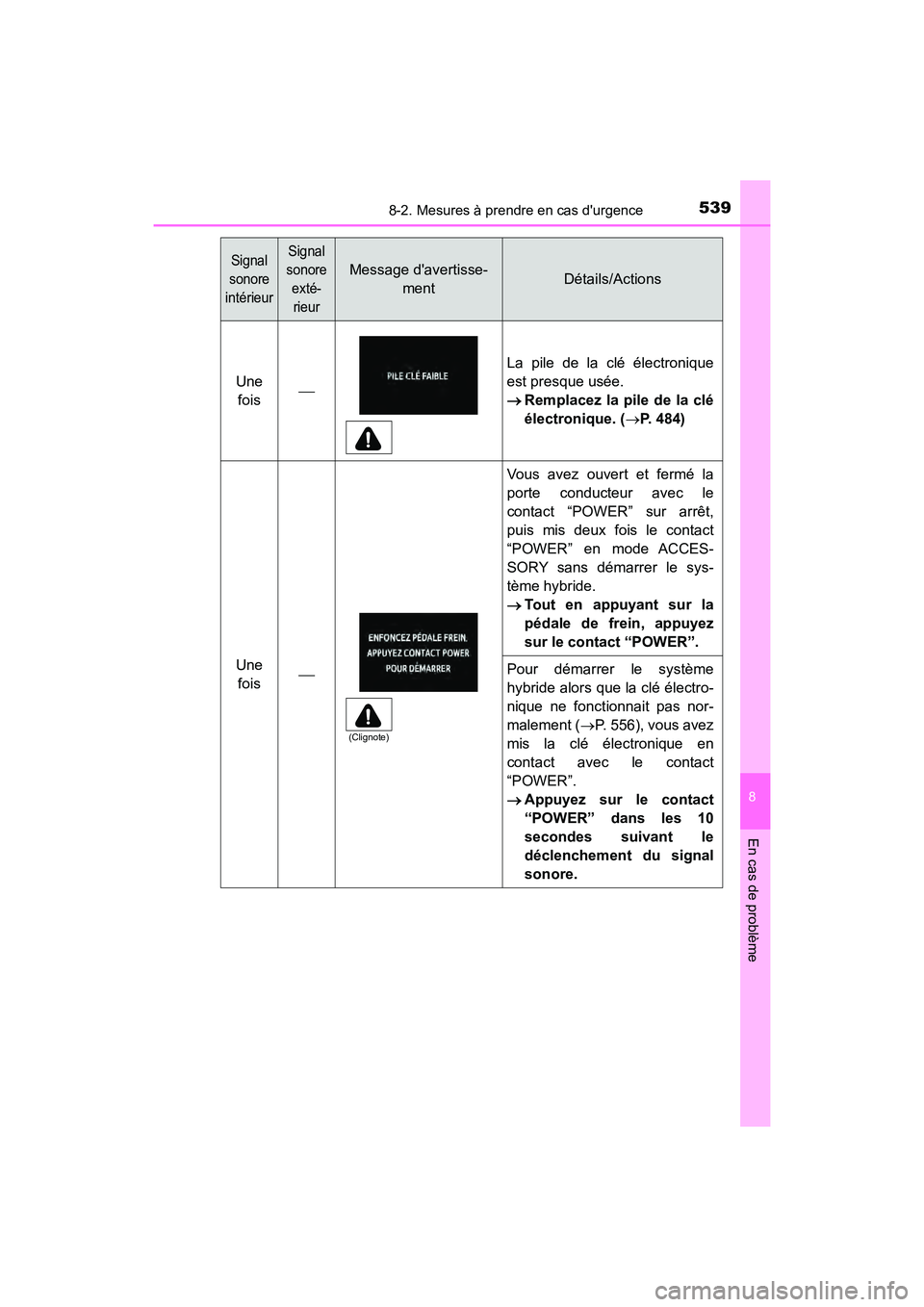TOYOTA PRIUS C 2017 Manuel du propriétaire (in French) 5398-2. Mesures à prendre en cas durgence
8
En cas de problème
PRIUS c_D (OM52J11D)
Une fois
La pile de la clé électronique
est presque usée.
Remplacez la pile de la clé
électronique. ( TOYOTA PRIUS C 2017 Manuel du propriétaire (in French) 5398-2. Mesures à prendre en cas durgence
8
En cas de problème
PRIUS c_D (OM52J11D)
Une fois
La pile de la clé électronique
est presque usée.
Remplacez la pile de la clé
électronique. (