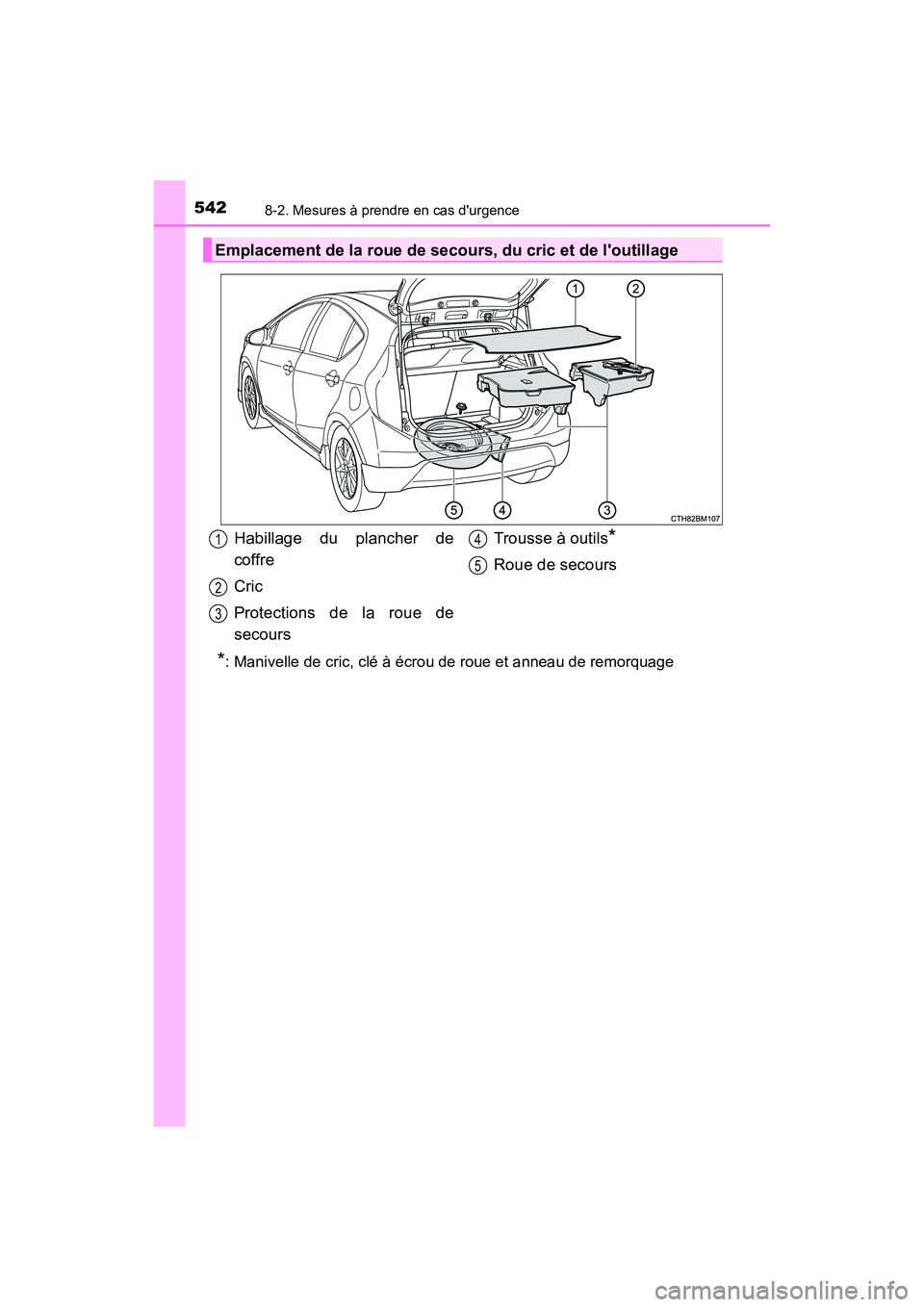 TOYOTA PRIUS C 2017 Manuel du propriétaire (in French) 5428-2. Mesures à prendre en cas durgence
PRIUS c_D (OM52J11D)
*: Manivelle de cric, clé à écrou de roue et anneau de remorquage
Emplacement de la roue de secours, du cric et de loutillage
Habil TOYOTA PRIUS C 2017 Manuel du propriétaire (in French) 5428-2. Mesures à prendre en cas durgence
PRIUS c_D (OM52J11D)
*: Manivelle de cric, clé à écrou de roue et anneau de remorquage
Emplacement de la roue de secours, du cric et de loutillage
Habil