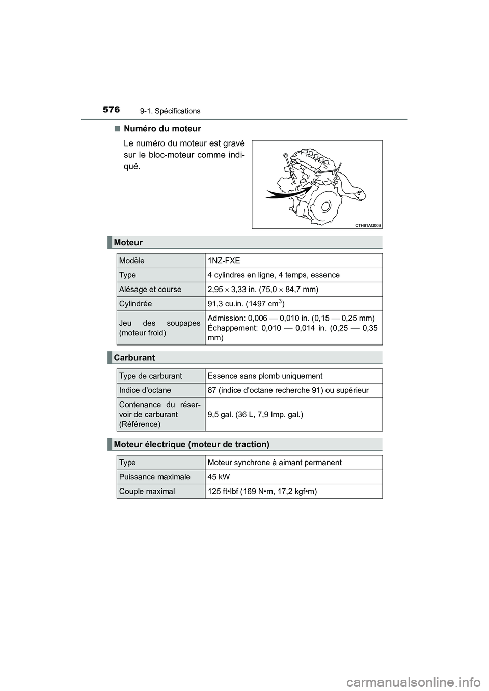 TOYOTA PRIUS C 2017 Manuel du propriétaire (in French) 5769-1. Spécifications
PRIUS c_D (OM52J11D)■
Numéro du moteur
Le numéro du moteur est gravé
sur le bloc-moteur comme indi-
qué.
Moteur
Modèle
1NZ-FXE
Type 4 cylindres en ligne, 4 temps, essenc TOYOTA PRIUS C 2017 Manuel du propriétaire (in French) 5769-1. Spécifications
PRIUS c_D (OM52J11D)■
Numéro du moteur
Le numéro du moteur est gravé
sur le bloc-moteur comme indi-
qué.
Moteur
Modèle
1NZ-FXE
Type 4 cylindres en ligne, 4 temps, essenc