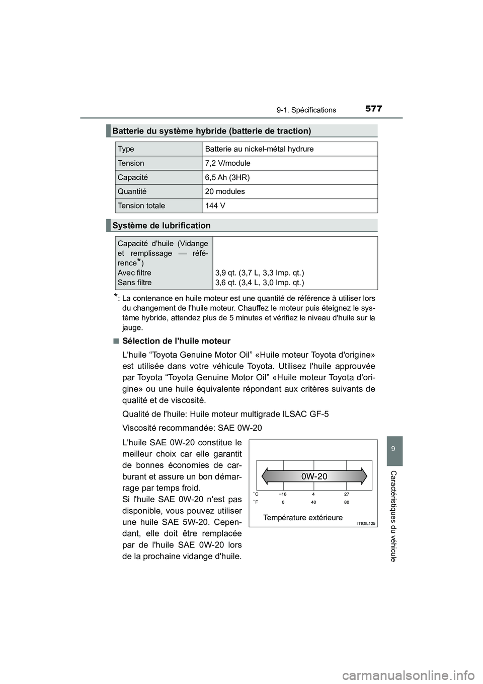 TOYOTA PRIUS C 2017 Manuel du propriétaire (in French) 5779-1. Spécifications
9
Caractéristiques du véhicule
PRIUS c_D (OM52J11D)
*: La contenance en huile moteur est une quantité de référence à utiliser lorsdu changement de lhuile moteur. Chauffe TOYOTA PRIUS C 2017 Manuel du propriétaire (in French) 5779-1. Spécifications
9
Caractéristiques du véhicule
PRIUS c_D (OM52J11D)
*: La contenance en huile moteur est une quantité de référence à utiliser lorsdu changement de lhuile moteur. Chauffe