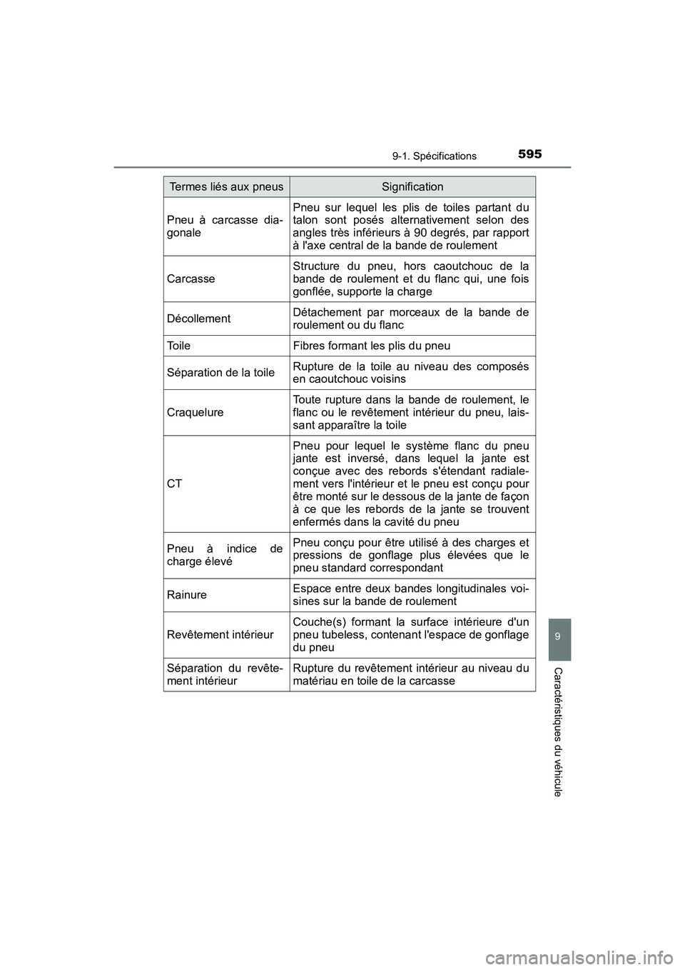 TOYOTA PRIUS C 2017 Manuel du propriétaire (in French) 5959-1. Spécifications
9
Caractéristiques du véhicule
PRIUS c_D (OM52J11D)
Pneu à carcasse dia-
gonalePneu sur lequel les plis de toiles partant du
talon sont posés alternativement selon des
angl TOYOTA PRIUS C 2017 Manuel du propriétaire (in French) 5959-1. Spécifications
9
Caractéristiques du véhicule
PRIUS c_D (OM52J11D)
Pneu à carcasse dia-
gonalePneu sur lequel les plis de toiles partant du
talon sont posés alternativement selon des
angl