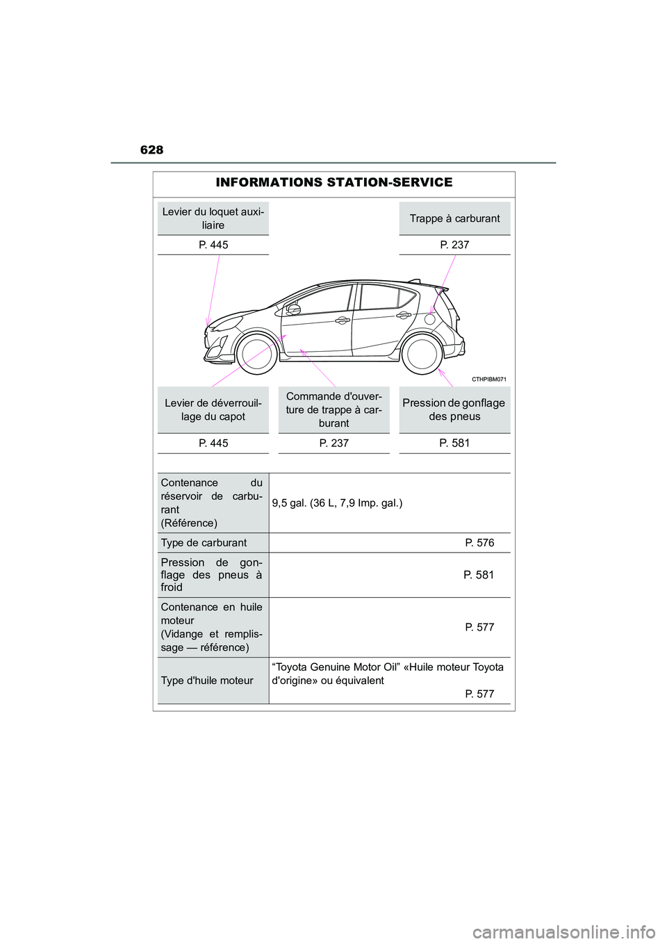 TOYOTA PRIUS C 2017 Manuel du propriétaire (in French) 628
PRIUS c_D (OM52J11D)
INFORMATIONS STATION-SERVICE
Levier du loquet auxi-liaireTrappe à carburant
P. 445 P. 237
Levier de déverrouil-
lage du capotCommande douver-
ture de trappe à car- burantP TOYOTA PRIUS C 2017 Manuel du propriétaire (in French) 628
PRIUS c_D (OM52J11D)
INFORMATIONS STATION-SERVICE
Levier du loquet auxi-liaireTrappe à carburant
P. 445 P. 237
Levier de déverrouil-
lage du capotCommande douver-
ture de trappe à car- burantP