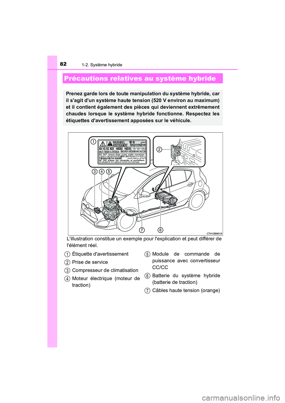 TOYOTA PRIUS C 2017 Manuel du propriétaire (in French) 821-2. Système hybride
PRIUS c_D (OM52J11D)
Lillustration constitue un exemple pour lexplication et peut différer de
lélément réel.
Précautions relatives au système hybride
Prenez garde lors TOYOTA PRIUS C 2017 Manuel du propriétaire (in French) 821-2. Système hybride
PRIUS c_D (OM52J11D)
Lillustration constitue un exemple pour lexplication et peut différer de
lélément réel.
Précautions relatives au système hybride
Prenez garde lors