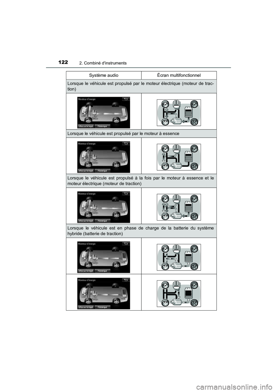 TOYOTA PRIUS C 2016  Manuel du propriétaire (in French) 1222. Combiné dinstruments
PRIUS c_D (OM52F96D)Système audio Écran multifonctionnel
Lorsque le véhicule est propulsé par le moteur électrique (moteur de trac-
tion)
Lorsque le véhicule est pro
