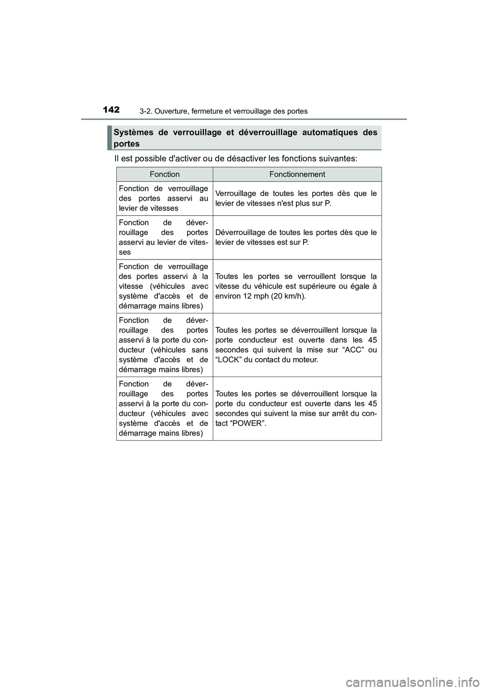 TOYOTA PRIUS C 2016  Manuel du propriétaire (in French) 1423-2. Ouverture, fermeture et verrouillage des portes
PRIUS c_D (OM52F96D)
Il est possible dactiver ou de désactiver les fonctions suivantes:
Systèmes de verrouillage et déverrouillage automatiq