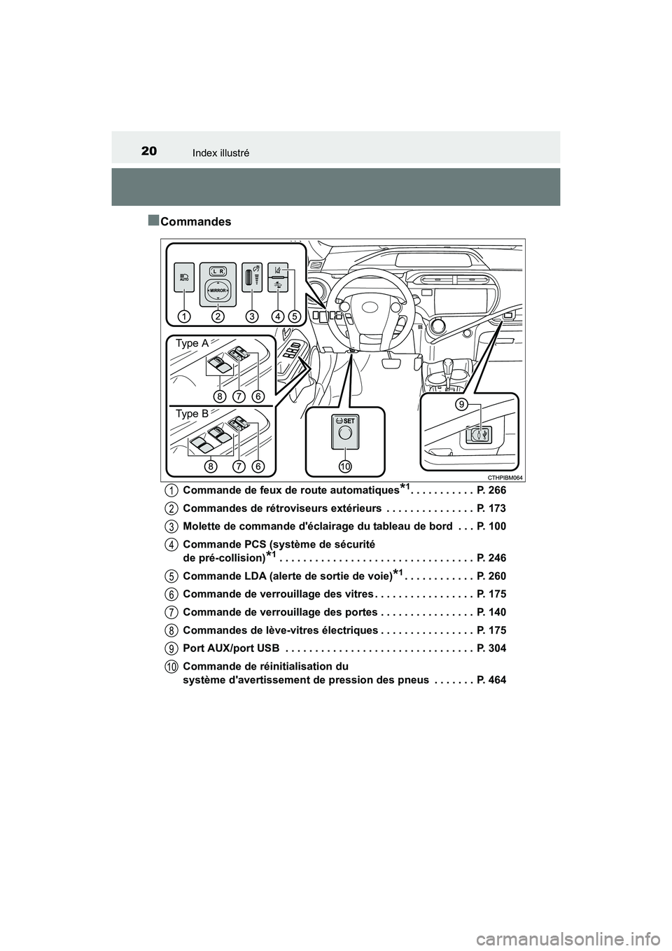 TOYOTA PRIUS C 2016 Manuel du propriétaire (in French) 20Index illustré
PRIUS c_D (OM52F96D)
■Commandes
Commande de feux de route automatiques*1. . . . . . . . . . . P. 266
Commandes de rétroviseurs extérieurs . . . . . . . . . . . . . . . P. 173
TOYOTA PRIUS C 2016 Manuel du propriétaire (in French) 20Index illustré
PRIUS c_D (OM52F96D)
■Commandes
Commande de feux de route automatiques*1. . . . . . . . . . . P. 266
Commandes de rétroviseurs extérieurs . . . . . . . . . . . . . . . P. 173