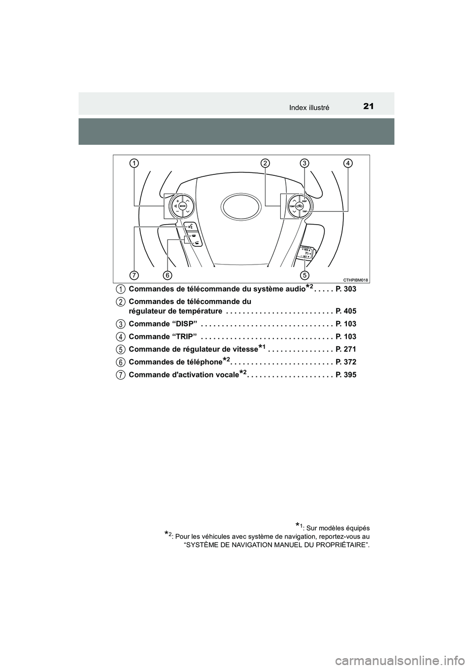 TOYOTA PRIUS C 2016  Manuel du propriétaire (in French) 21Index illustré
PRIUS c_D (OM52F96D)Commandes de télécommande du système audio
*2. . . . .  P. 303
Commandes de télécommande du 
régulateur de température  . . . . . . . . . . . . . . . . . .