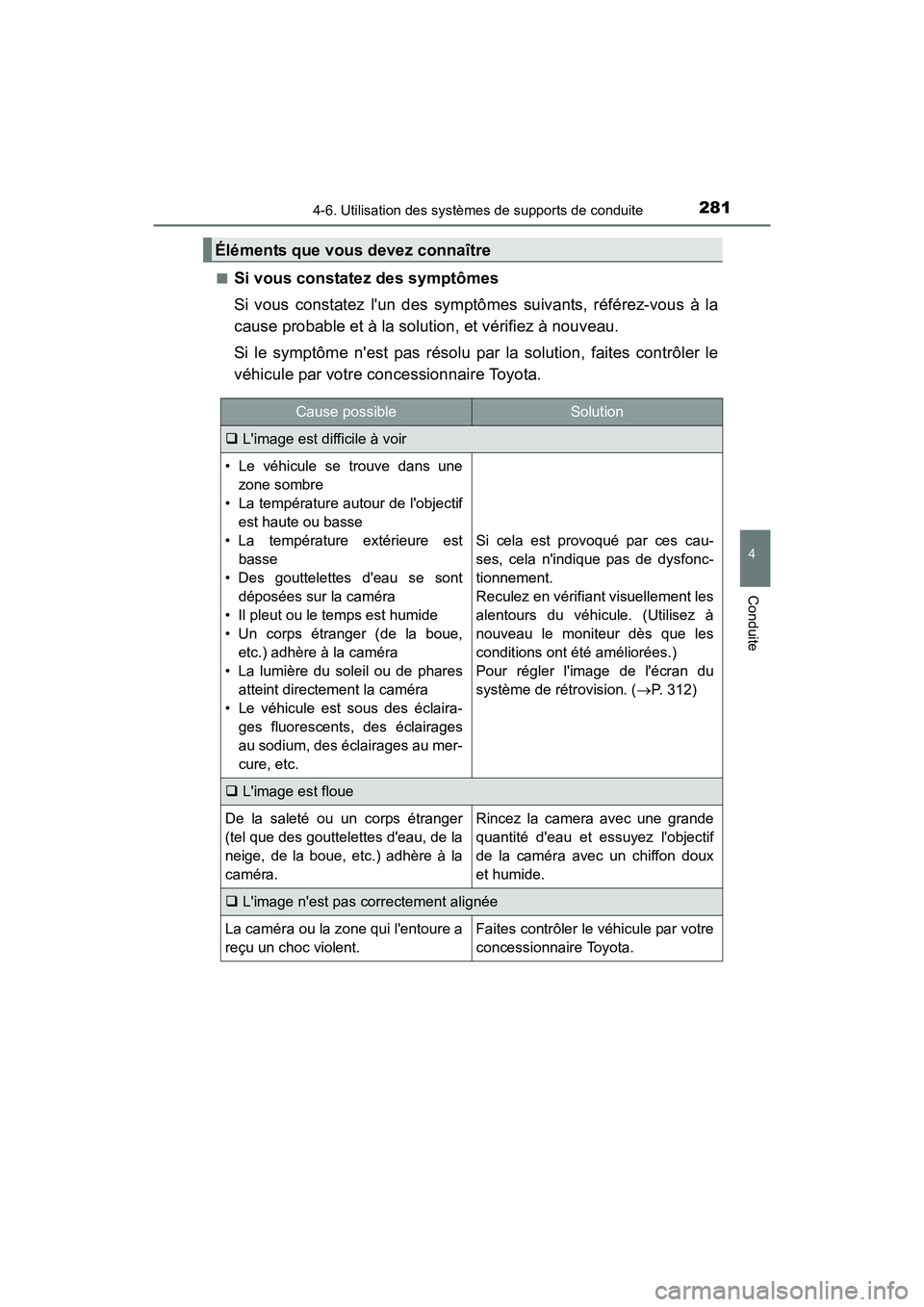 TOYOTA PRIUS C 2016 Manuel du propriétaire (in French) 2814-6. Utilisation des systèmes de supports de conduite
4
Conduite
PRIUS c_D (OM52F96D)■
Si vous constatez des symptômes
Si vous constatez lun des symptômes suivants, référez-vous à la
cause TOYOTA PRIUS C 2016 Manuel du propriétaire (in French) 2814-6. Utilisation des systèmes de supports de conduite
4
Conduite
PRIUS c_D (OM52F96D)■
Si vous constatez des symptômes
Si vous constatez lun des symptômes suivants, référez-vous à la
cause