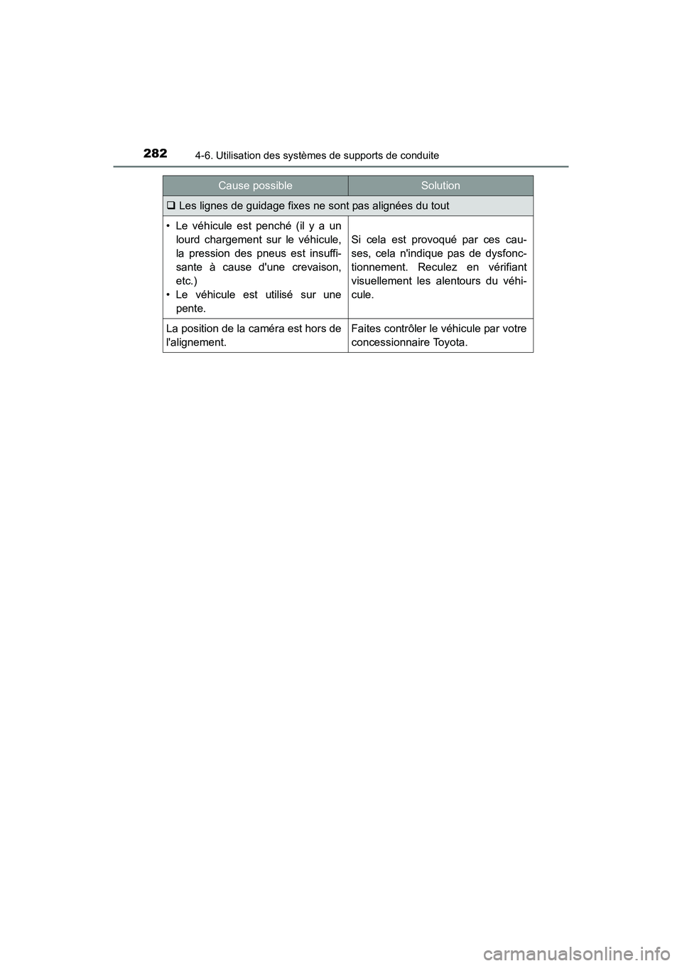 TOYOTA PRIUS C 2016  Manuel du propriétaire (in French) 2824-6. Utilisation des systèmes de supports de conduite
PRIUS c_D (OM52F96D)
�‰Les lignes de guidage fixes ne sont pas alignées du tout
• Le véhicule est penché (il y a un
lourd chargement su
