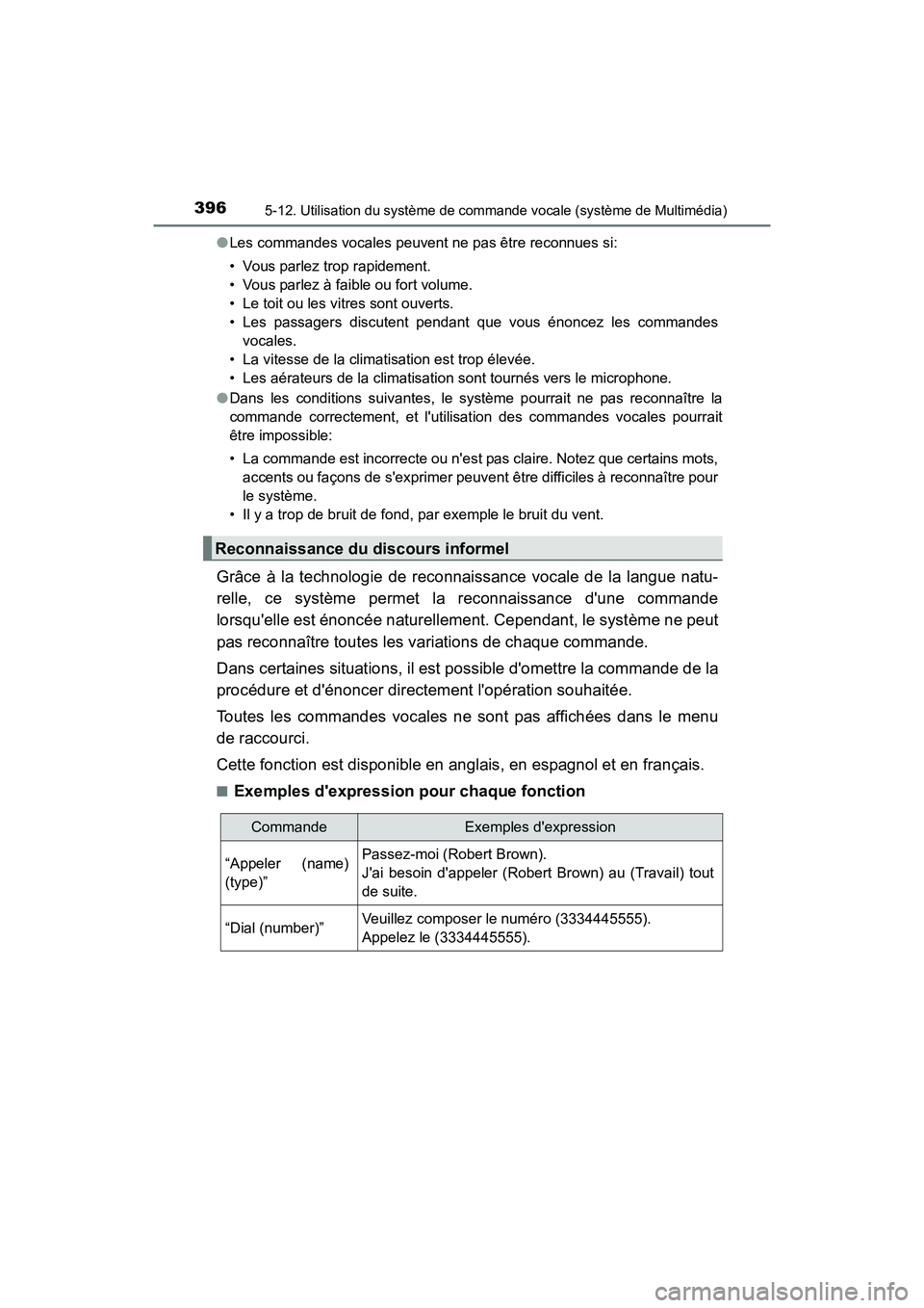 TOYOTA PRIUS C 2016  Manuel du propriétaire (in French) 3965-12. Utilisation du système de commande vocale (système de Multimédia)
PRIUS c_D (OM52F96D)●
Les commandes vocales peuvent ne pas être reconnues si:
• Vous parlez trop rapidement.
• Vous