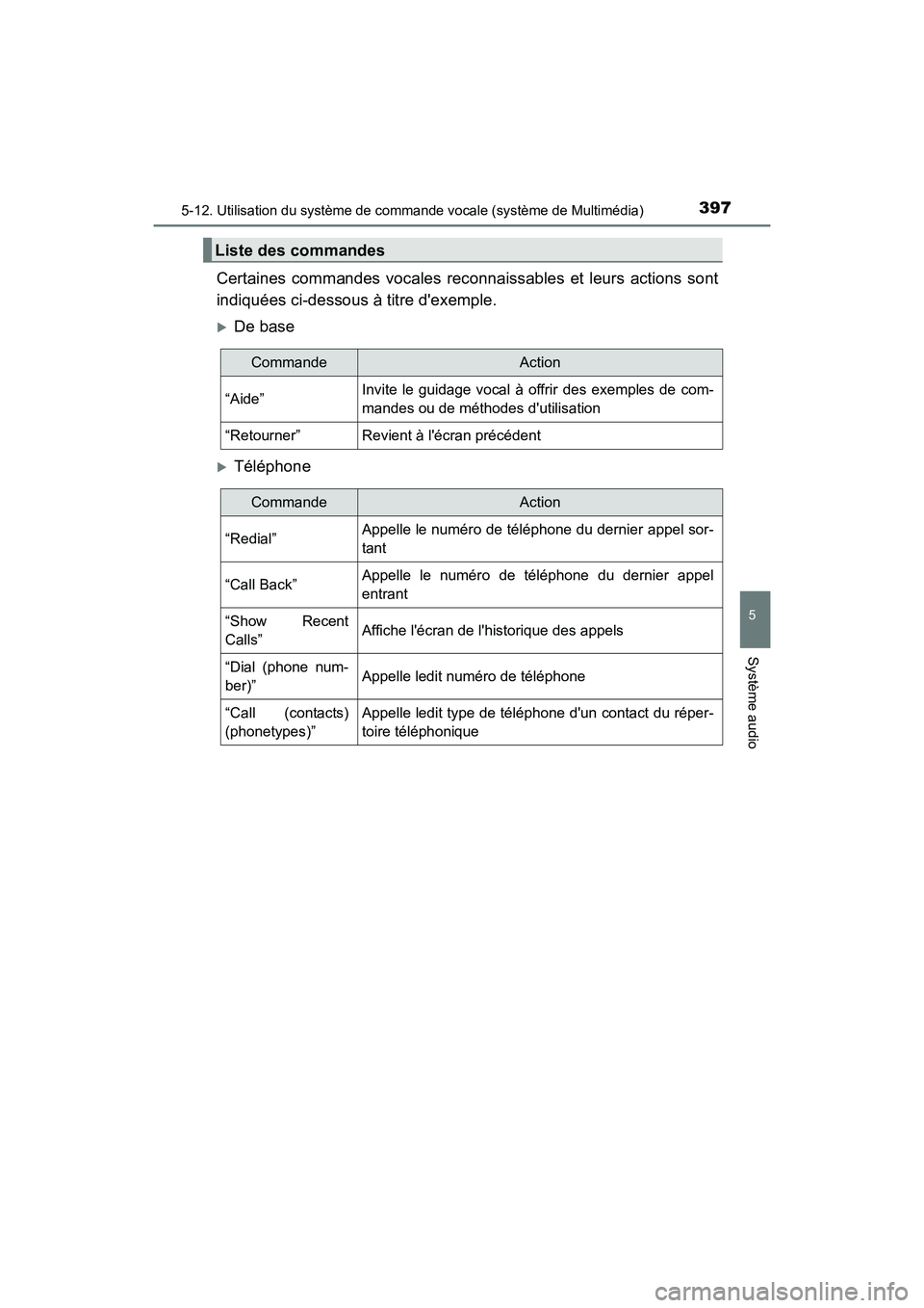 TOYOTA PRIUS C 2016  Manuel du propriétaire (in French) 3975-12. Utilisation du système de commande vocale (système de Multimédia)
5
Système audio
PRIUS c_D (OM52F96D)
Certaines commandes vocales reconnaissables et leurs actions sont
indiquées ci-dess