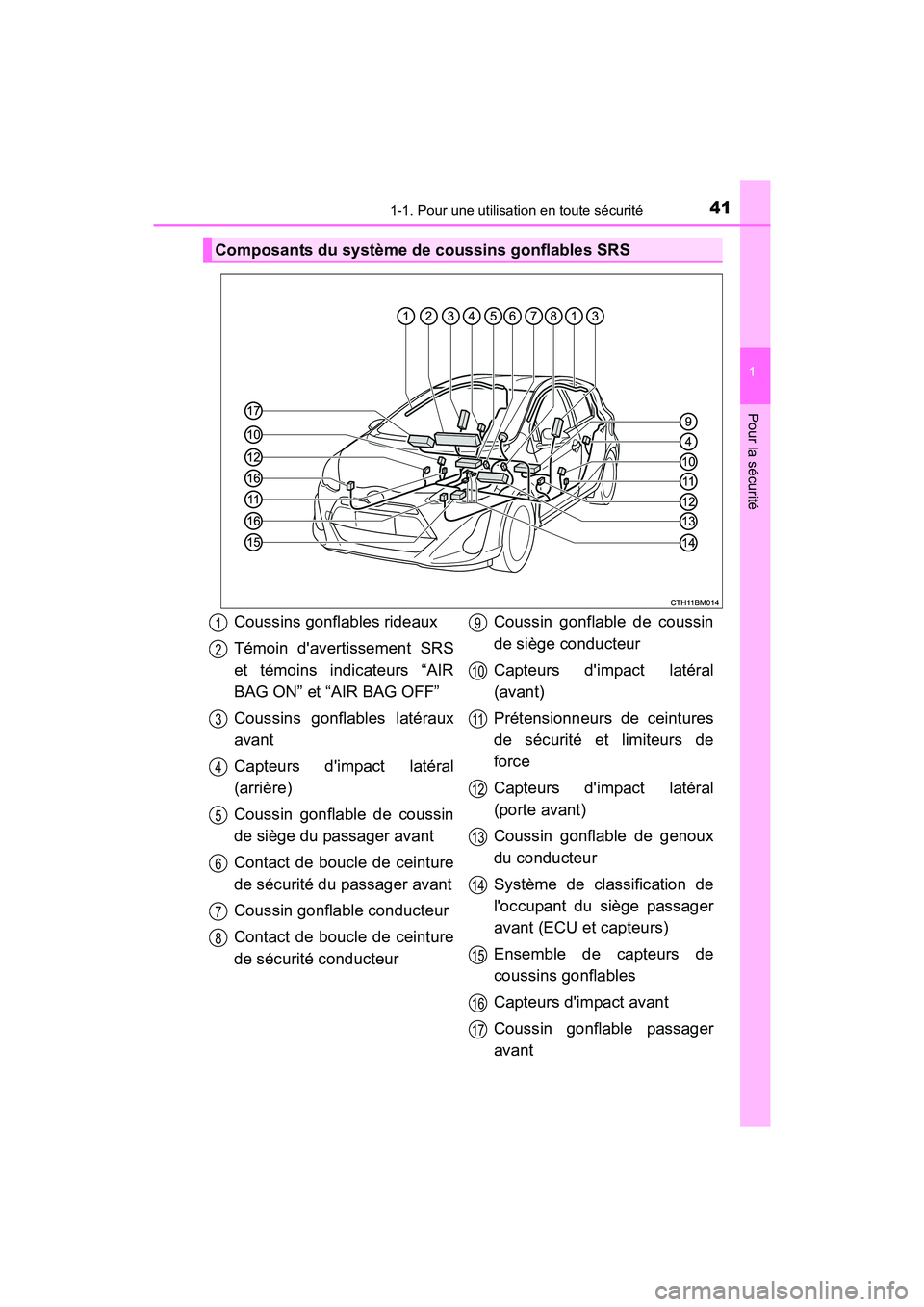 TOYOTA PRIUS C 2016 Manuel du propriétaire (in French) 411-1. Pour une utilisation en toute sécurité
1
Pour la sécurité
PRIUS c_D (OM52F96D)
Composants du système de coussins gonflables SRS
Coussins gonflables rideaux
Témoin davertissement SRS
et t TOYOTA PRIUS C 2016 Manuel du propriétaire (in French) 411-1. Pour une utilisation en toute sécurité
1
Pour la sécurité
PRIUS c_D (OM52F96D)
Composants du système de coussins gonflables SRS
Coussins gonflables rideaux
Témoin davertissement SRS
et t
