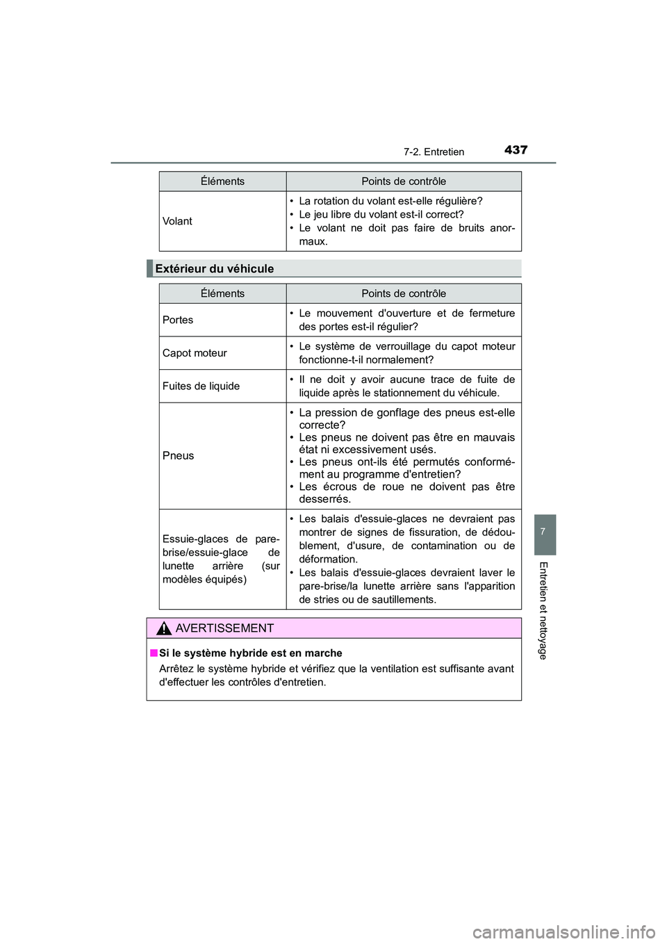 TOYOTA PRIUS C 2016 Manuel du propriétaire (in French) 4377-2. Entretien
7
Entretien et nettoyage
PRIUS c_D (OM52F96D)
Volant
• La rotation du volant est-elle régulière?
• Le jeu libre du volant est-il correct?
• Le volant ne doit pas faire de bru TOYOTA PRIUS C 2016 Manuel du propriétaire (in French) 4377-2. Entretien
7
Entretien et nettoyage
PRIUS c_D (OM52F96D)
Volant
• La rotation du volant est-elle régulière?
• Le jeu libre du volant est-il correct?
• Le volant ne doit pas faire de bru