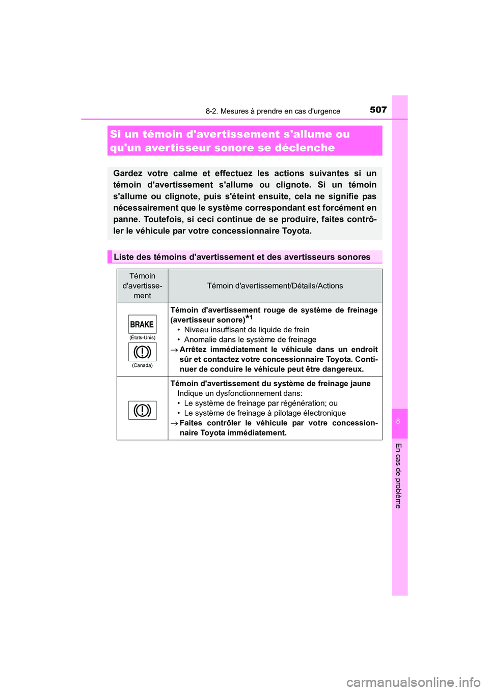TOYOTA PRIUS C 2016 Manuel du propriétaire (in French) 5078-2. Mesures à prendre en cas durgence
8
En cas de problème
PRIUS c_D (OM52F96D)
Si un témoin davertissement sallume ou
quun avertisseur sonore se déclenche
Gardez votre calme et effectuez TOYOTA PRIUS C 2016 Manuel du propriétaire (in French) 5078-2. Mesures à prendre en cas durgence
8
En cas de problème
PRIUS c_D (OM52F96D)
Si un témoin davertissement sallume ou
quun avertisseur sonore se déclenche
Gardez votre calme et effectuez