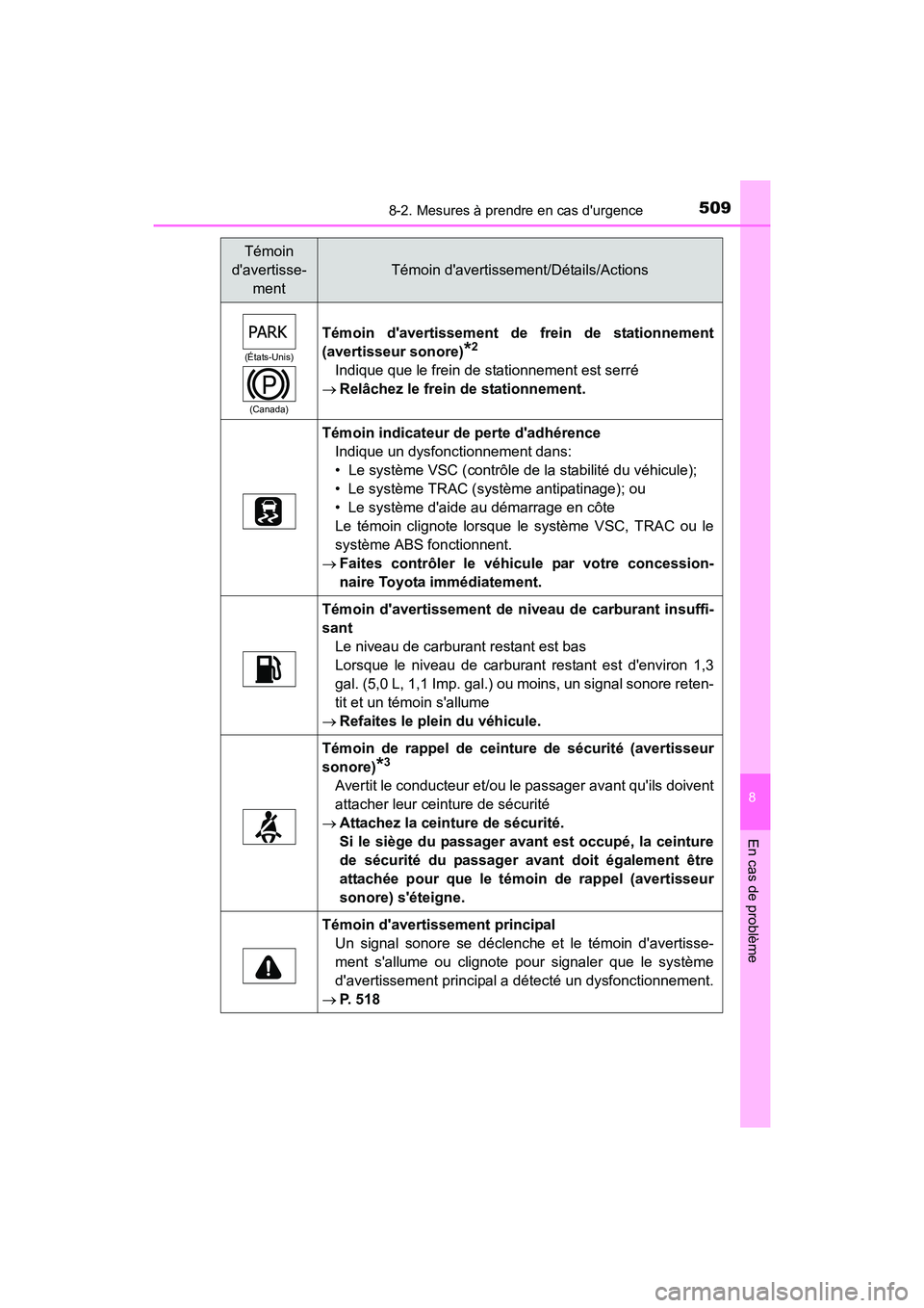 TOYOTA PRIUS C 2016 Manuel du propriétaire (in French) 5098-2. Mesures à prendre en cas durgence
8
En cas de problème
PRIUS c_D (OM52F96D)
(États-Unis)(Canada)
Témoin davertissement de frein de stationnement
(avertisseur sonore)
*2
Indique que le fr TOYOTA PRIUS C 2016 Manuel du propriétaire (in French) 5098-2. Mesures à prendre en cas durgence
8
En cas de problème
PRIUS c_D (OM52F96D)
(États-Unis)(Canada)
Témoin davertissement de frein de stationnement
(avertisseur sonore)
*2
Indique que le fr