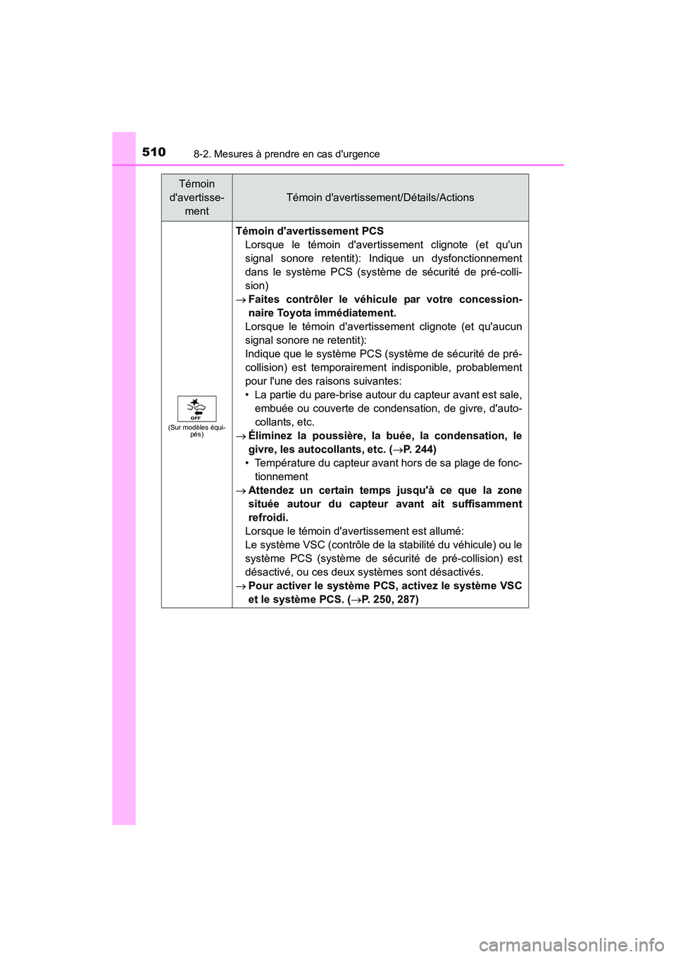 TOYOTA PRIUS C 2016 Manuel du propriétaire (in French) 5108-2. Mesures à prendre en cas durgence
PRIUS c_D (OM52F96D)
(Sur modèles équi-pés)
Témoin davertissement PCS
Lorsque le témoin davertissement clignote (et quun
signal sonore retentit): I TOYOTA PRIUS C 2016 Manuel du propriétaire (in French) 5108-2. Mesures à prendre en cas durgence
PRIUS c_D (OM52F96D)
(Sur modèles équi-pés)
Témoin davertissement PCS
Lorsque le témoin davertissement clignote (et quun
signal sonore retentit): I