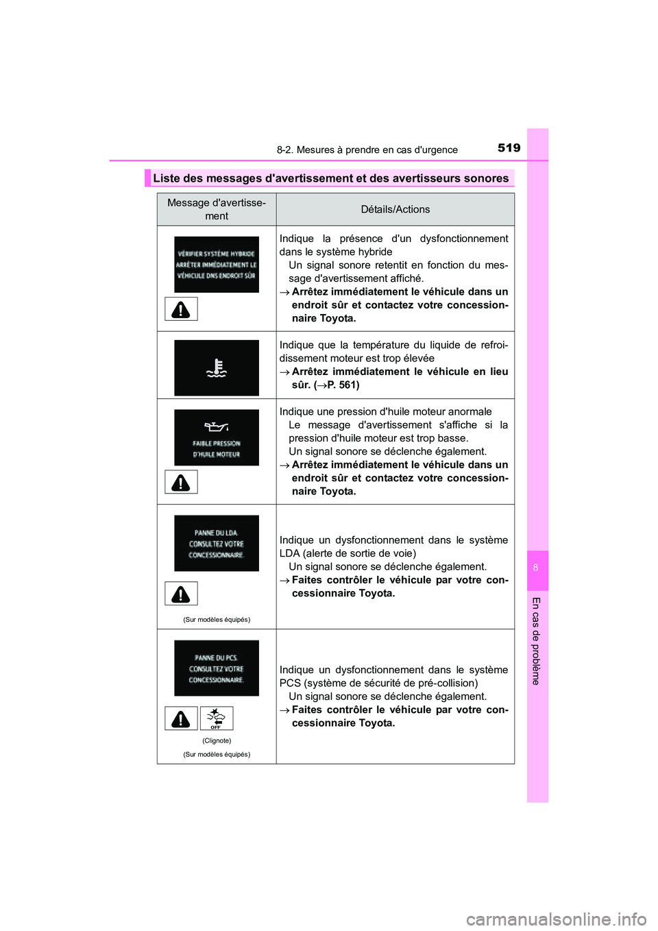 TOYOTA PRIUS C 2016 Manuel du propriétaire (in French) 5198-2. Mesures à prendre en cas durgence
8
En cas de problème
PRIUS c_D (OM52F96D)
Liste des messages davertissement et des avertisseurs sonores
Message davertisse-mentDétails/Actions
Indique l TOYOTA PRIUS C 2016 Manuel du propriétaire (in French) 5198-2. Mesures à prendre en cas durgence
8
En cas de problème
PRIUS c_D (OM52F96D)
Liste des messages davertissement et des avertisseurs sonores
Message davertisse-mentDétails/Actions
Indique l
