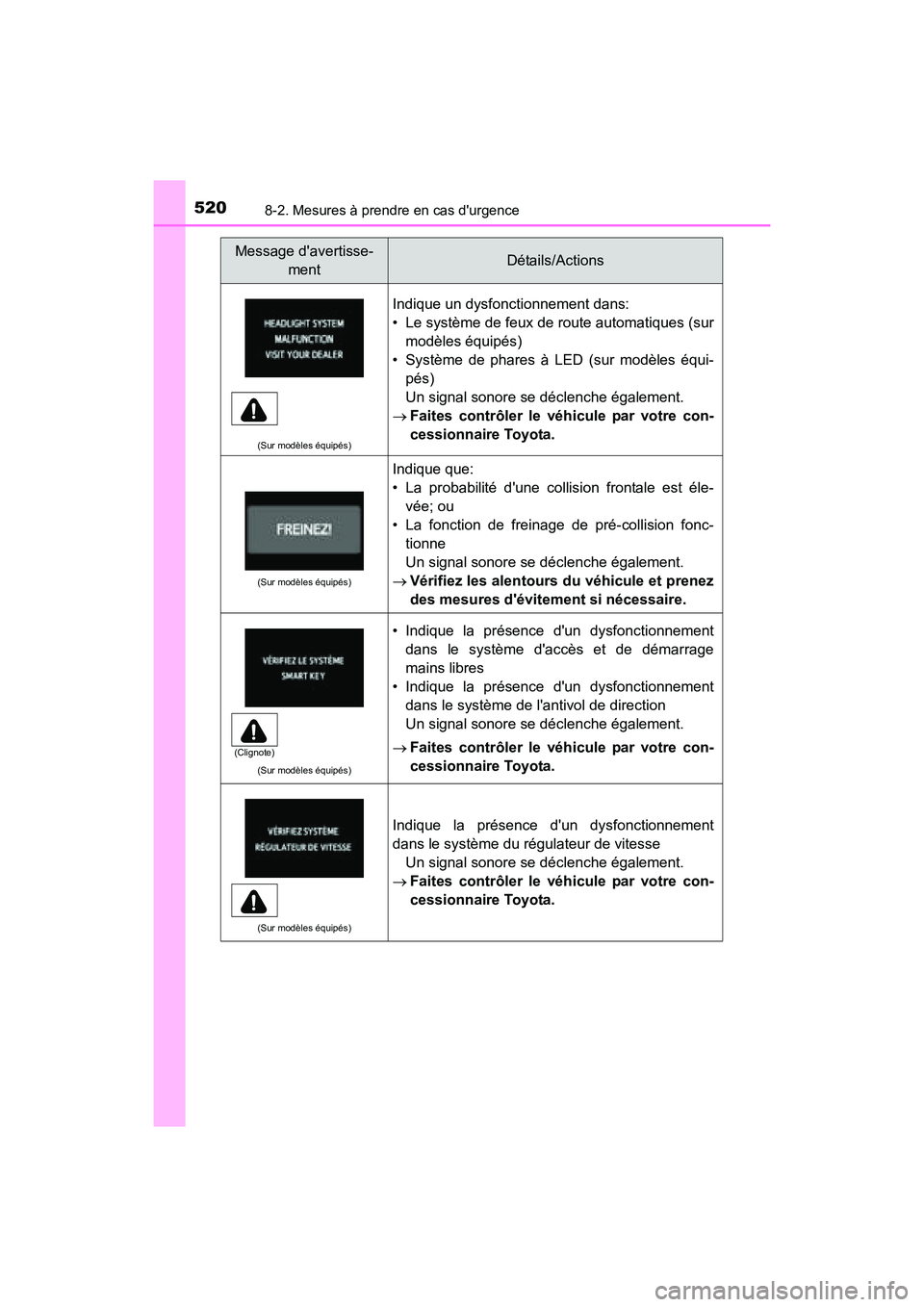 TOYOTA PRIUS C 2016 Manuel du propriétaire (in French) 5208-2. Mesures à prendre en cas durgence
PRIUS c_D (OM52F96D)
(Sur modèles équipés)
Indique un dysfonctionnement dans:
• Le système de feux de route automatiques (surmodèles équipés)
• S TOYOTA PRIUS C 2016 Manuel du propriétaire (in French) 5208-2. Mesures à prendre en cas durgence
PRIUS c_D (OM52F96D)
(Sur modèles équipés)
Indique un dysfonctionnement dans:
• Le système de feux de route automatiques (surmodèles équipés)
• S