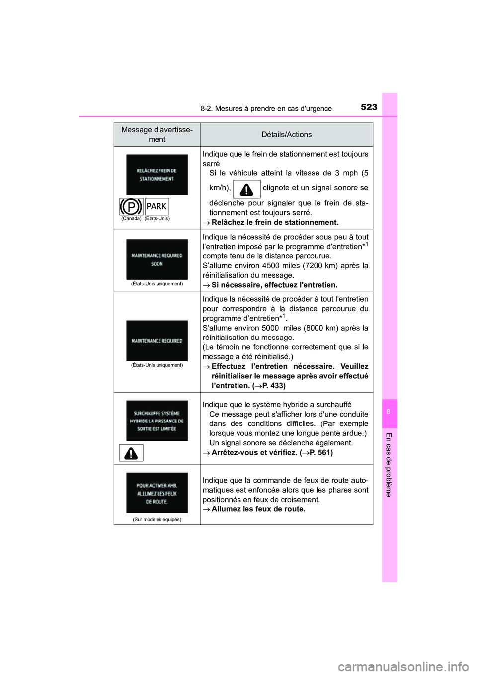 TOYOTA PRIUS C 2016 Manuel du propriétaire (in French) 5238-2. Mesures à prendre en cas durgence
8
En cas de problème
PRIUS c_D (OM52F96D)Indique que le frein de stationnement est toujours
serré
Si le véhicule atteint la vitesse de 3 mph (5
km/h), TOYOTA PRIUS C 2016 Manuel du propriétaire (in French) 5238-2. Mesures à prendre en cas durgence
8
En cas de problème
PRIUS c_D (OM52F96D)Indique que le frein de stationnement est toujours
serré
Si le véhicule atteint la vitesse de 3 mph (5
km/h),