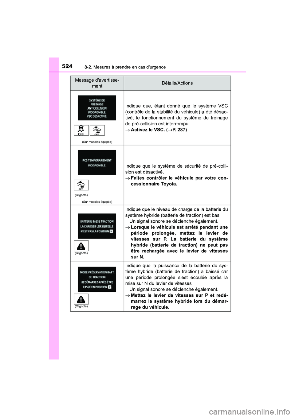 TOYOTA PRIUS C 2016 Manuel du propriétaire (in French) 5248-2. Mesures à prendre en cas durgence
PRIUS c_D (OM52F96D)
(Sur modèles équipés)
Indique que, étant donné que le système VSC
(contrôle de la stabilité du véhicule) a été désac-
tivé TOYOTA PRIUS C 2016 Manuel du propriétaire (in French) 5248-2. Mesures à prendre en cas durgence
PRIUS c_D (OM52F96D)
(Sur modèles équipés)
Indique que, étant donné que le système VSC
(contrôle de la stabilité du véhicule) a été désac-
tivé