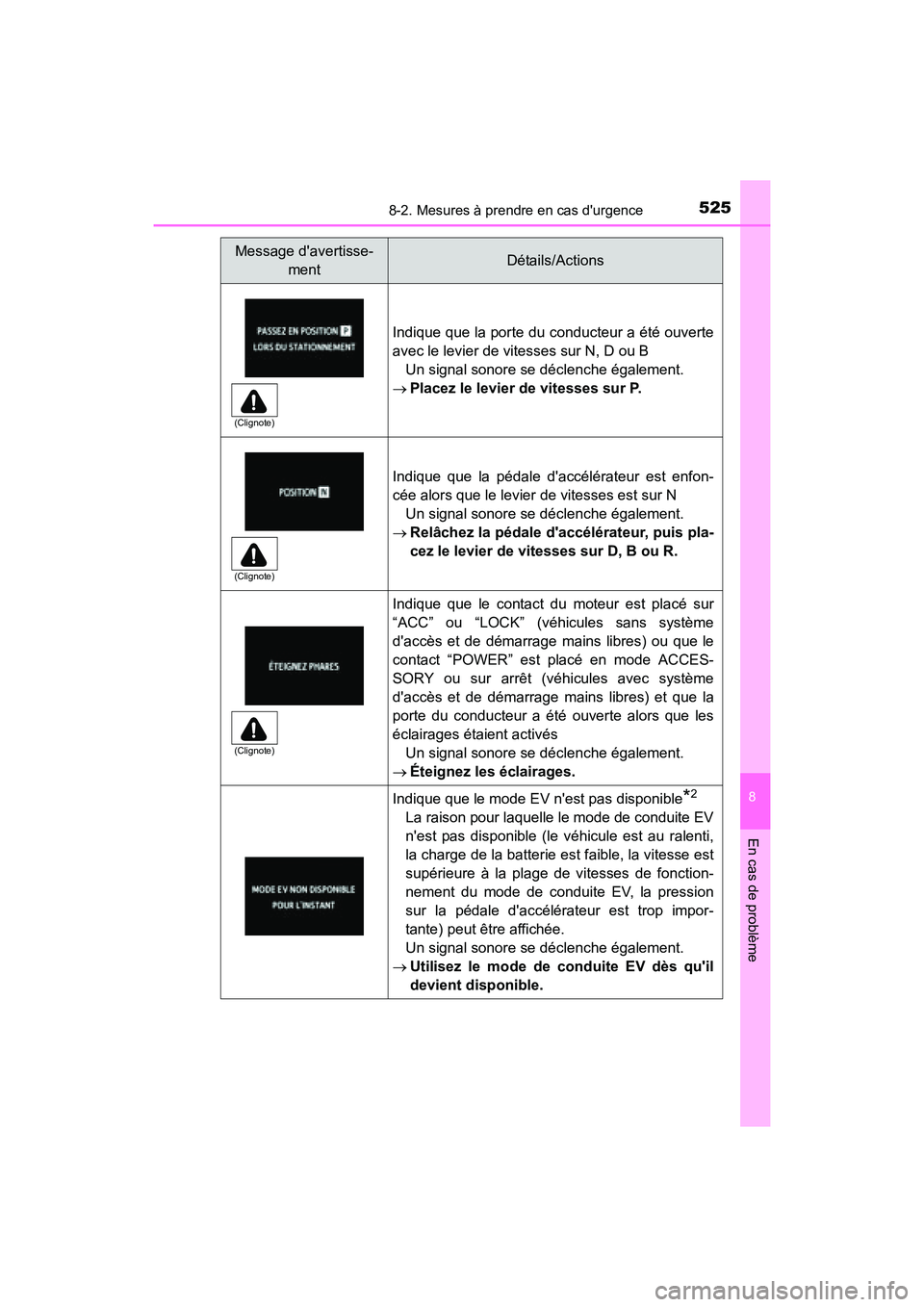 TOYOTA PRIUS C 2016 Manuel du propriétaire (in French) 5258-2. Mesures à prendre en cas durgence
8
En cas de problème
PRIUS c_D (OM52F96D)Indique que la porte du conducteur a été ouverte
avec le levier de vitesses sur N, D ou B
Un signal sonore se d TOYOTA PRIUS C 2016 Manuel du propriétaire (in French) 5258-2. Mesures à prendre en cas durgence
8
En cas de problème
PRIUS c_D (OM52F96D)Indique que la porte du conducteur a été ouverte
avec le levier de vitesses sur N, D ou B
Un signal sonore se d