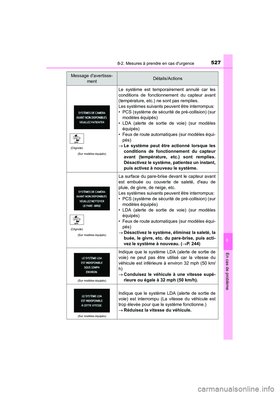 TOYOTA PRIUS C 2016 Manuel du propriétaire (in French) 5278-2. Mesures à prendre en cas durgence
8
En cas de problème
PRIUS c_D (OM52F96D)
(Sur modèles équipés)
Le système est temporairement annulé car les
conditions de fonctionnement du capteur a TOYOTA PRIUS C 2016 Manuel du propriétaire (in French) 5278-2. Mesures à prendre en cas durgence
8
En cas de problème
PRIUS c_D (OM52F96D)
(Sur modèles équipés)
Le système est temporairement annulé car les
conditions de fonctionnement du capteur a