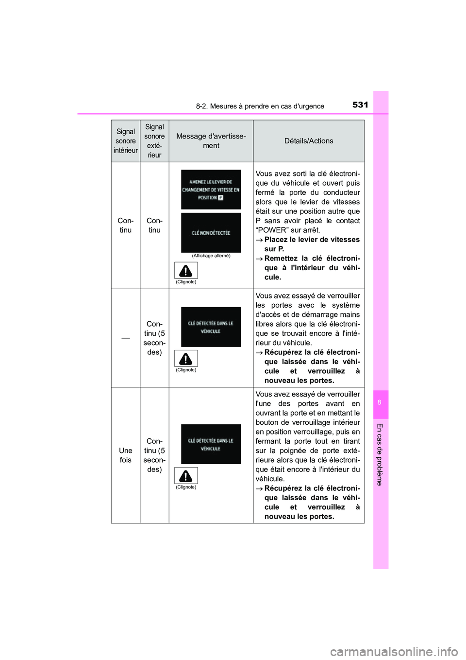 TOYOTA PRIUS C 2016 Manuel du propriétaire (in French) 5318-2. Mesures à prendre en cas durgence
8
En cas de problème
PRIUS c_D (OM52F96D)
Con-tinuCon-tinu
Vous avez sorti la clé électroni-
que du véhicule et ouvert puis
fermé la porte du conducteu TOYOTA PRIUS C 2016 Manuel du propriétaire (in French) 5318-2. Mesures à prendre en cas durgence
8
En cas de problème
PRIUS c_D (OM52F96D)
Con-tinuCon-tinu
Vous avez sorti la clé électroni-
que du véhicule et ouvert puis
fermé la porte du conducteu