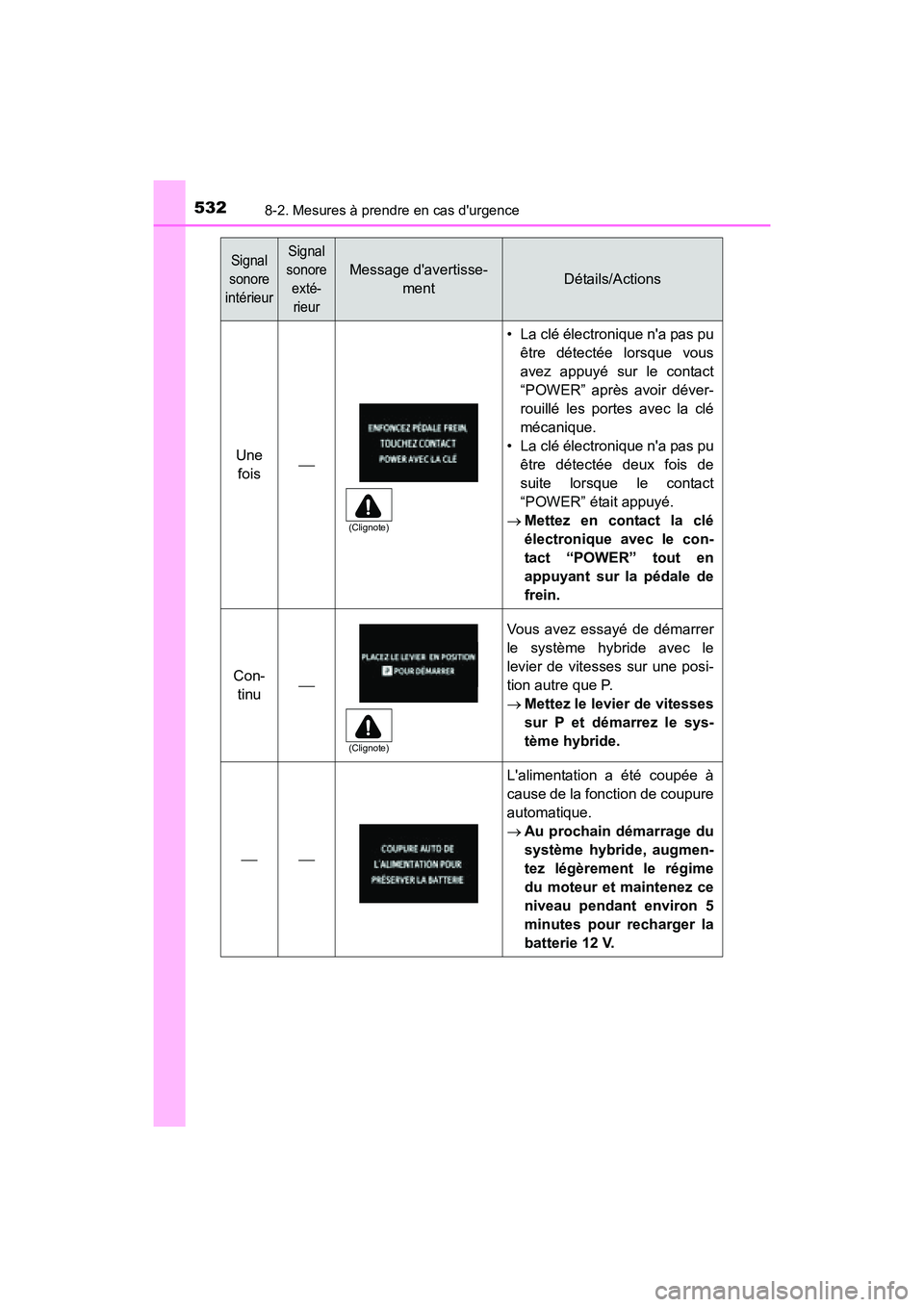 TOYOTA PRIUS C 2016 Manuel du propriétaire (in French) 5328-2. Mesures à prendre en cas durgence
PRIUS c_D (OM52F96D)
Une fois
• La clé électronique na pas pu être détectée lorsque vous
avez appuyé sur le contact
“POWER” après avoir dé TOYOTA PRIUS C 2016 Manuel du propriétaire (in French) 5328-2. Mesures à prendre en cas durgence
PRIUS c_D (OM52F96D)
Une fois
• La clé électronique na pas pu être détectée lorsque vous
avez appuyé sur le contact
“POWER” après avoir dé