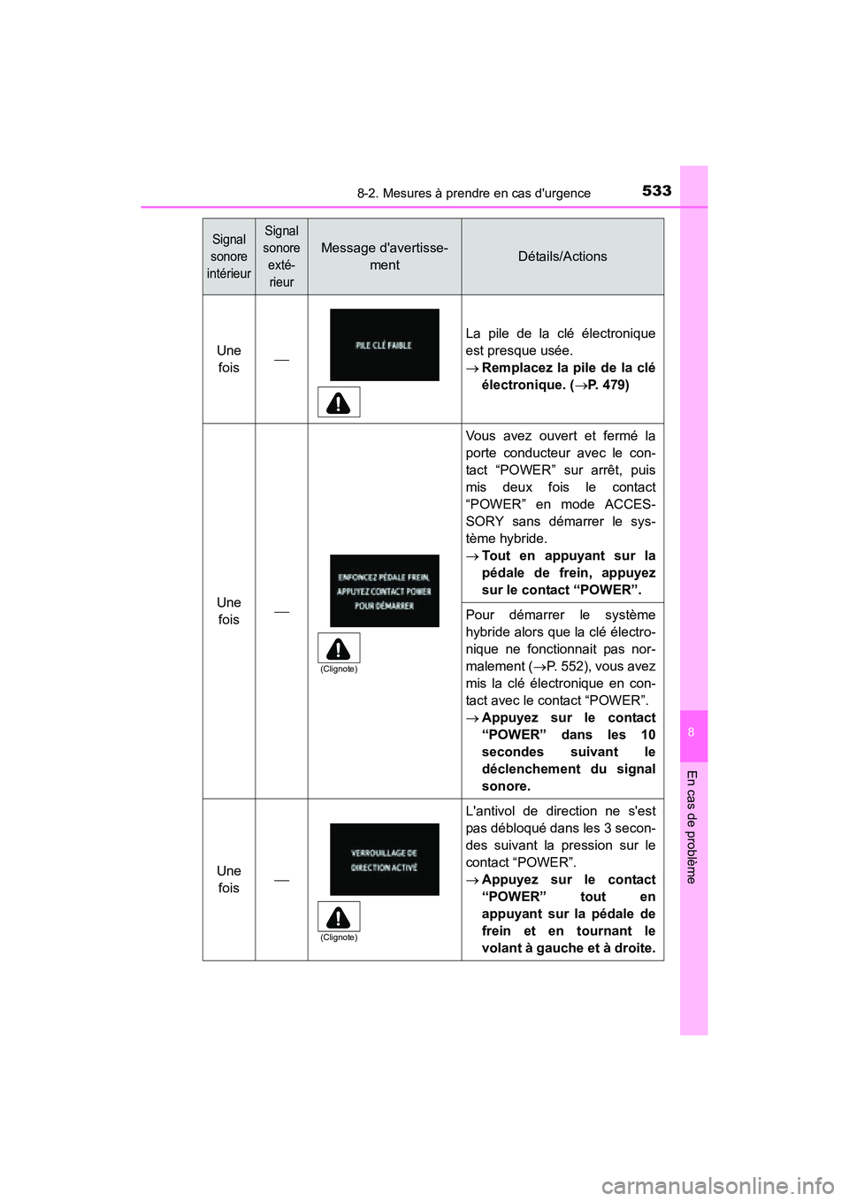 TOYOTA PRIUS C 2016 Manuel du propriétaire (in French) 5338-2. Mesures à prendre en cas durgence
8
En cas de problème
PRIUS c_D (OM52F96D)
Une fois
La pile de la clé électronique
est presque usée.
→ Remplacez la pile de la clé
électronique. ( TOYOTA PRIUS C 2016 Manuel du propriétaire (in French) 5338-2. Mesures à prendre en cas durgence
8
En cas de problème
PRIUS c_D (OM52F96D)
Une fois
La pile de la clé électronique
est presque usée.
→ Remplacez la pile de la clé
électronique. (