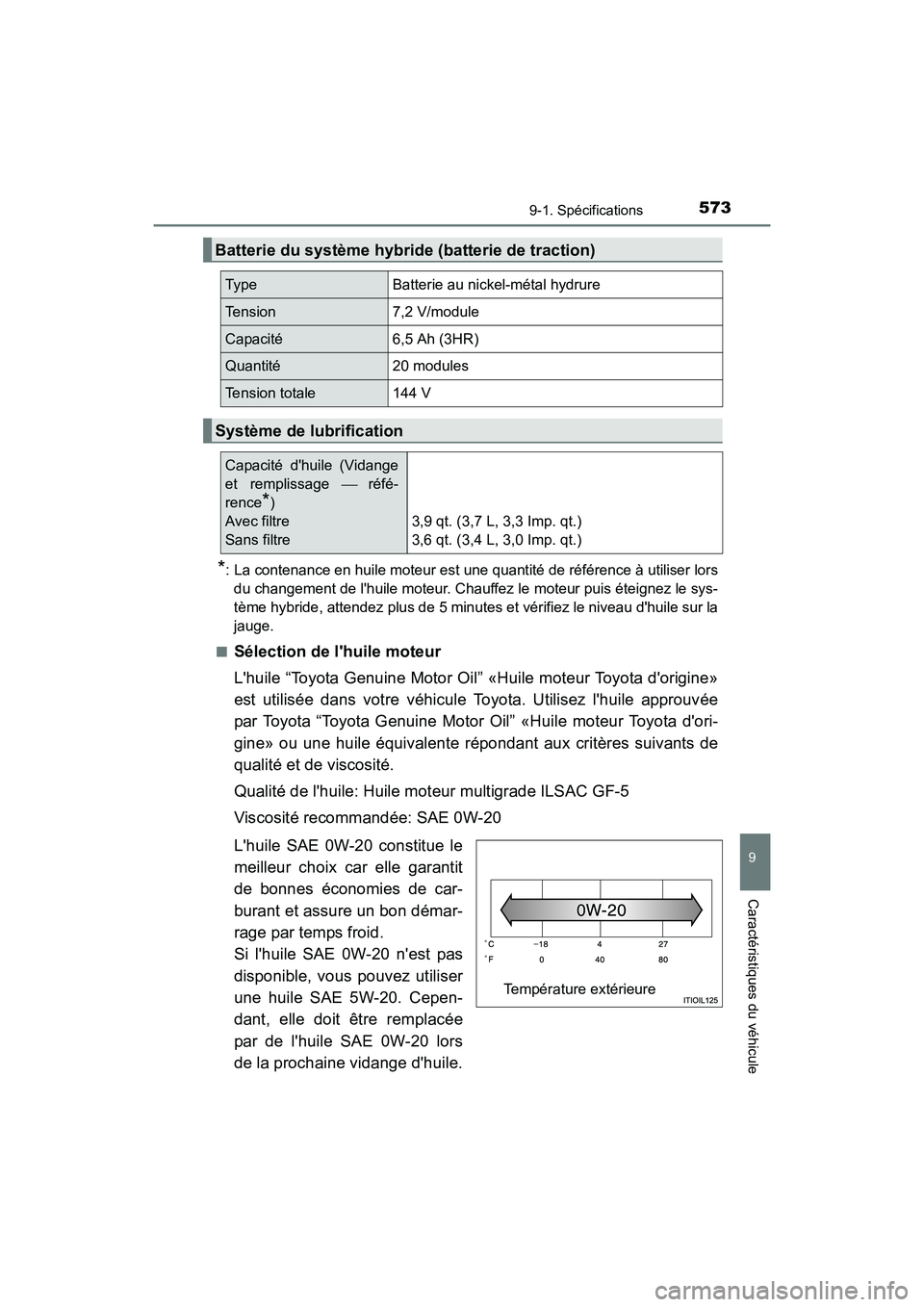 TOYOTA PRIUS C 2016 Manuel du propriétaire (in French) 5739-1. Spécifications
9
Caractéristiques du véhicule
PRIUS c_D (OM52F96D)
*: La contenance en huile moteur est une quantité de référence à utiliser lorsdu changement de lhuile moteur. Chauffe TOYOTA PRIUS C 2016 Manuel du propriétaire (in French) 5739-1. Spécifications
9
Caractéristiques du véhicule
PRIUS c_D (OM52F96D)
*: La contenance en huile moteur est une quantité de référence à utiliser lorsdu changement de lhuile moteur. Chauffe