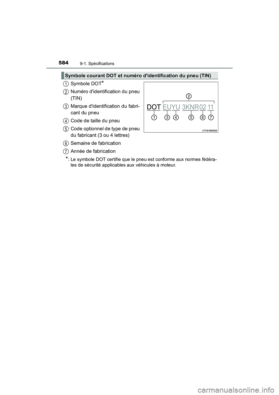 TOYOTA PRIUS C 2016  Manuel du propriétaire (in French) 5849-1. Spécifications
PRIUS c_D (OM52F96D)
Symbole DOT*
Numéro didentification du pneu
(TIN)
Marque didentification du fabri-
cant du pneu
Code de taille du pneu
Code optionnel de type de pneu
du
