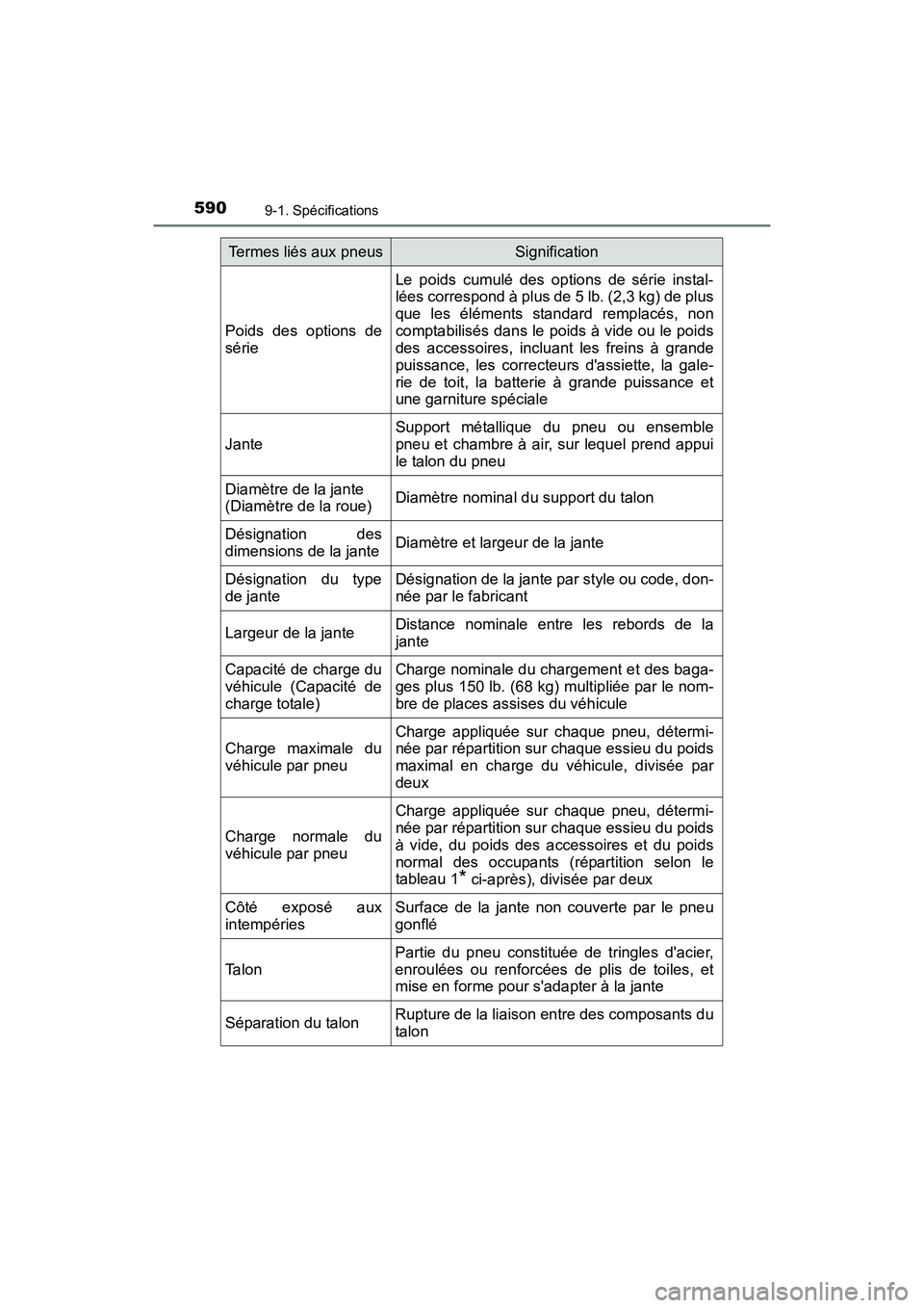 TOYOTA PRIUS C 2016 Manuel du propriétaire (in French) 5909-1. Spécifications
PRIUS c_D (OM52F96D)
Poids des options de
sérieLe poids cumulé des options de série instal-
lées correspond à plus de 5 lb. (2,3 kg) de plus
que les éléments standard re TOYOTA PRIUS C 2016 Manuel du propriétaire (in French) 5909-1. Spécifications
PRIUS c_D (OM52F96D)
Poids des options de
sérieLe poids cumulé des options de série instal-
lées correspond à plus de 5 lb. (2,3 kg) de plus
que les éléments standard re