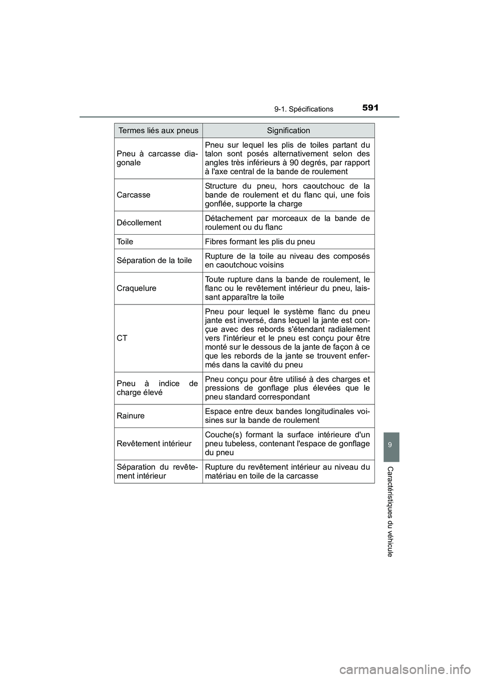 TOYOTA PRIUS C 2016 Manuel du propriétaire (in French) 5919-1. Spécifications
9
Caractéristiques du véhicule
PRIUS c_D (OM52F96D)
Pneu à carcasse dia-
gonalePneu sur lequel les plis de toiles partant du
talon sont posés alternativement selon des
angl TOYOTA PRIUS C 2016 Manuel du propriétaire (in French) 5919-1. Spécifications
9
Caractéristiques du véhicule
PRIUS c_D (OM52F96D)
Pneu à carcasse dia-
gonalePneu sur lequel les plis de toiles partant du
talon sont posés alternativement selon des
angl