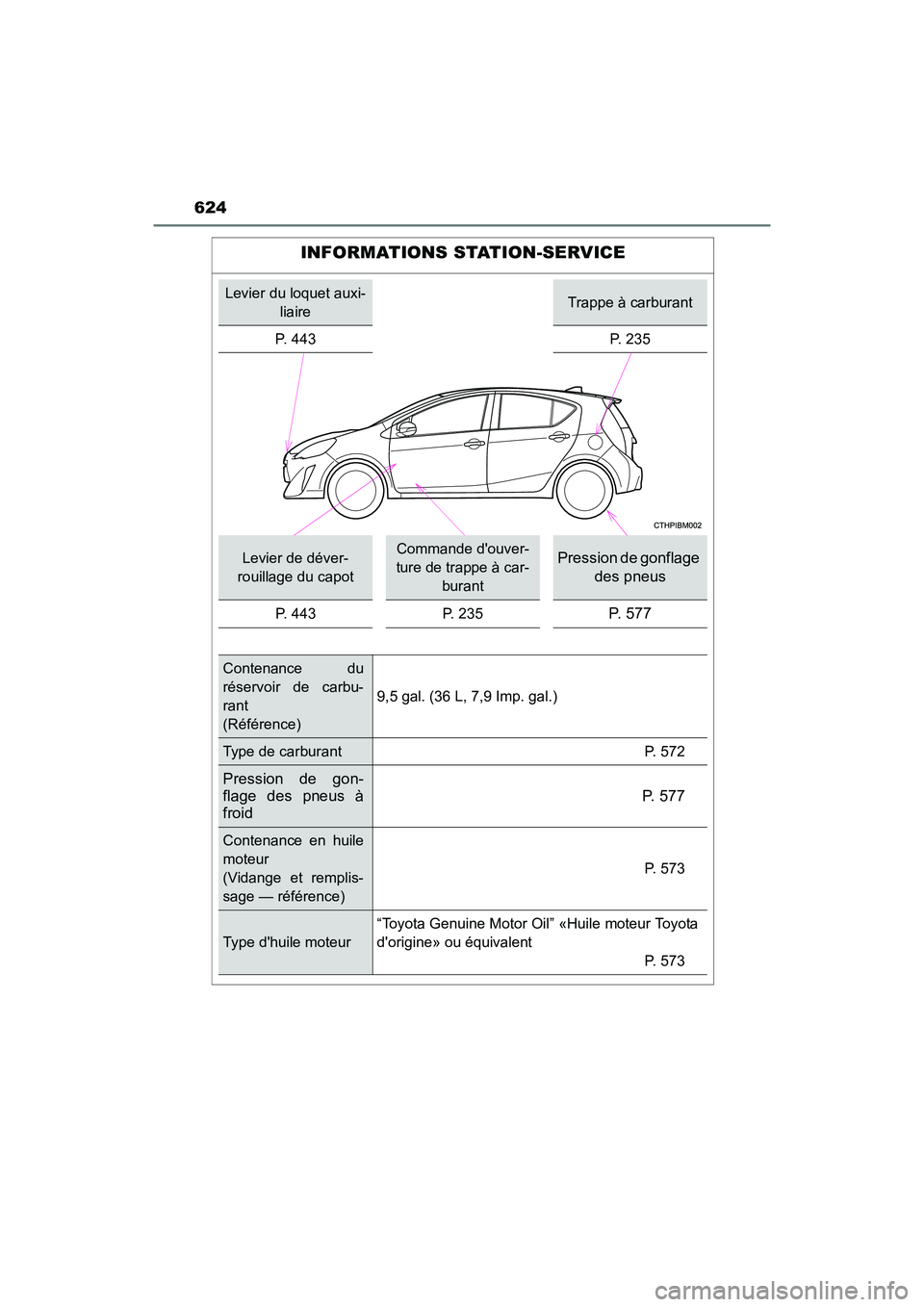 TOYOTA PRIUS C 2016 Manuel du propriétaire (in French) 624
PRIUS c_D (OM52F96D)
INFORMATIONS STATION-SERVICE
Levier du loquet auxi-liaireTrappe à carburant
P. 443 P. 235
Levier de déver-
rouillage du capotCommande douver-
ture de trappe à car- burantP TOYOTA PRIUS C 2016 Manuel du propriétaire (in French) 624
PRIUS c_D (OM52F96D)
INFORMATIONS STATION-SERVICE
Levier du loquet auxi-liaireTrappe à carburant
P. 443 P. 235
Levier de déver-
rouillage du capotCommande douver-
ture de trappe à car- burantP