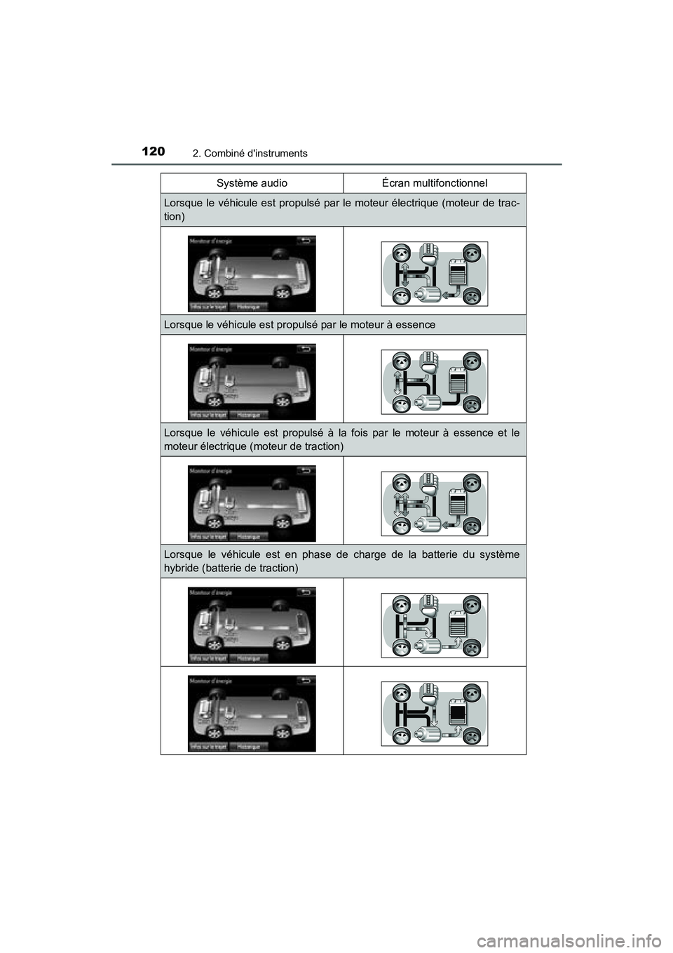 TOYOTA PRIUS C 2015  Manuel du propriétaire (in French) 1202. Combiné dinstruments
PRIUS c_D (OM52F72D)Système audio Écran multifonctionnel
Lorsque le véhicule est propulsé par le moteur électrique (moteur de trac-
tion)
Lorsque le véhicule est pro