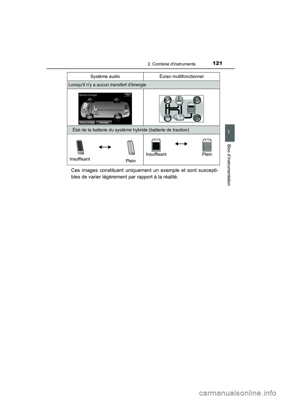 TOYOTA PRIUS C 2015  Manuel du propriétaire (in French) 1212. Combiné dinstruments
2
Bloc d’instrumentation
PRIUS c_D (OM52F72D)
Ces images constituent uniquement un exemple et sont suscepti-
bles de varier légèrement par rapport à la réalité.
Lor