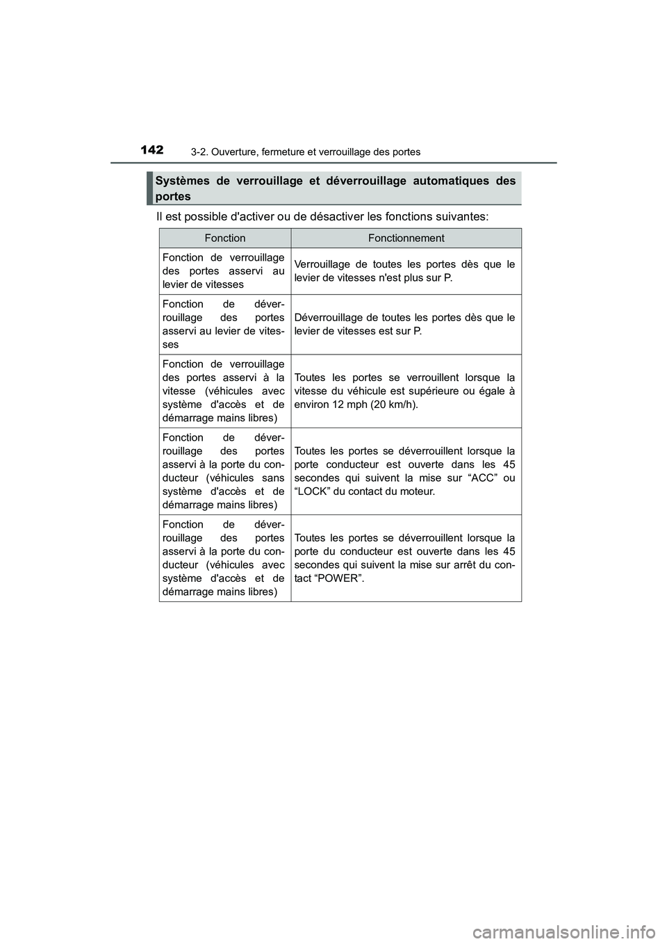 TOYOTA PRIUS C 2015  Manuel du propriétaire (in French) 1423-2. Ouverture, fermeture et verrouillage des portes
PRIUS c_D (OM52F72D)
Il est possible dactiver ou de désactiver les fonctions suivantes:
Systèmes de verrouillage et déverrouillage automatiq
