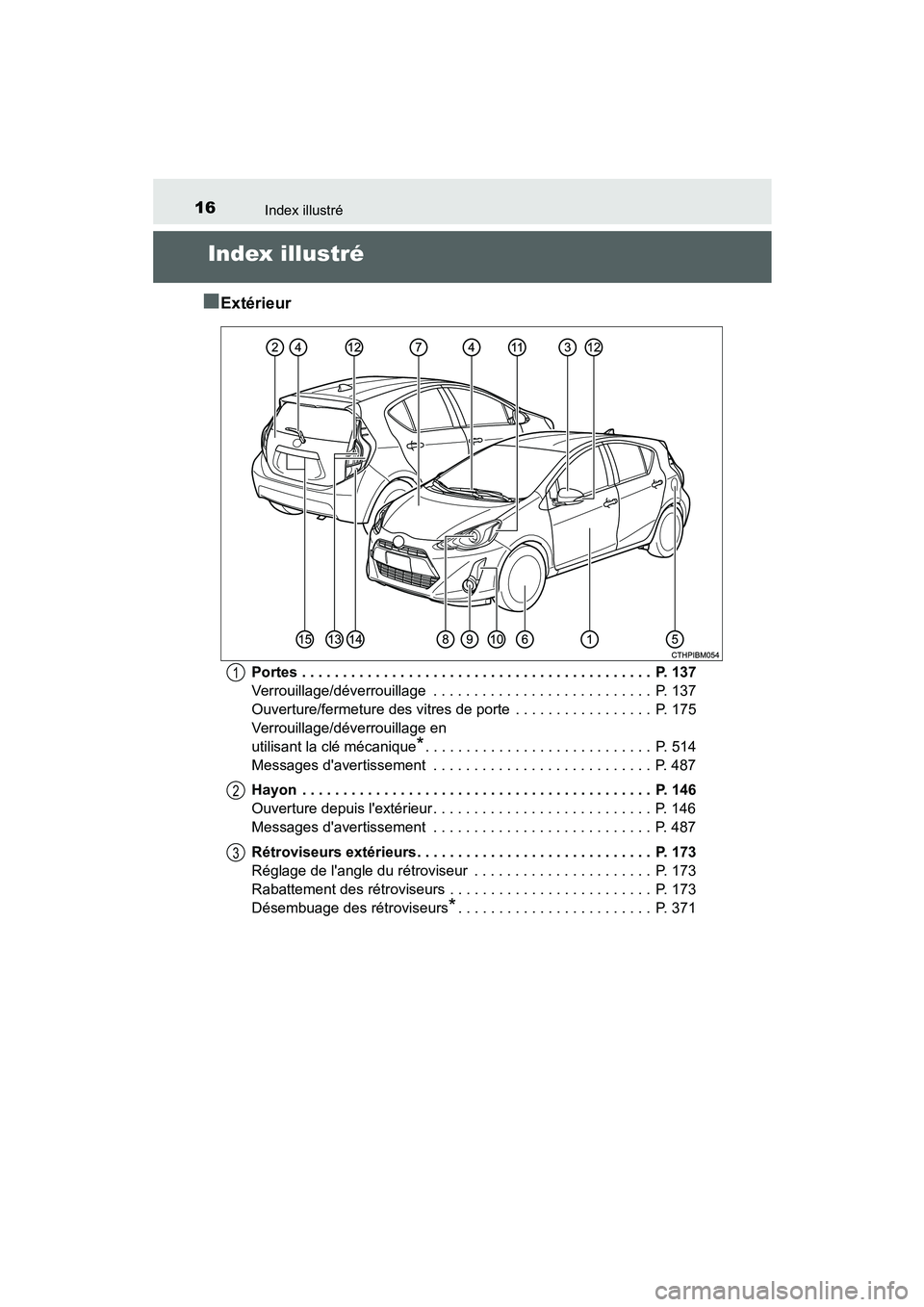 TOYOTA PRIUS C 2015 Manuel du propriétaire (in French) 16
PRIUS c_D (OM52F72D)
Index illustré
Index illustré
■
Extérieur
Portes . . . . . . . . . . . . . . . . . . . . . . . . . . . . . . . . . . . .\
. . . . . . . P. 137
Verrouillage/déverrouilla TOYOTA PRIUS C 2015 Manuel du propriétaire (in French) 16
PRIUS c_D (OM52F72D)
Index illustré
Index illustré
■
Extérieur
Portes . . . . . . . . . . . . . . . . . . . . . . . . . . . . . . . . . . . .\
. . . . . . . P. 137
Verrouillage/déverrouilla
