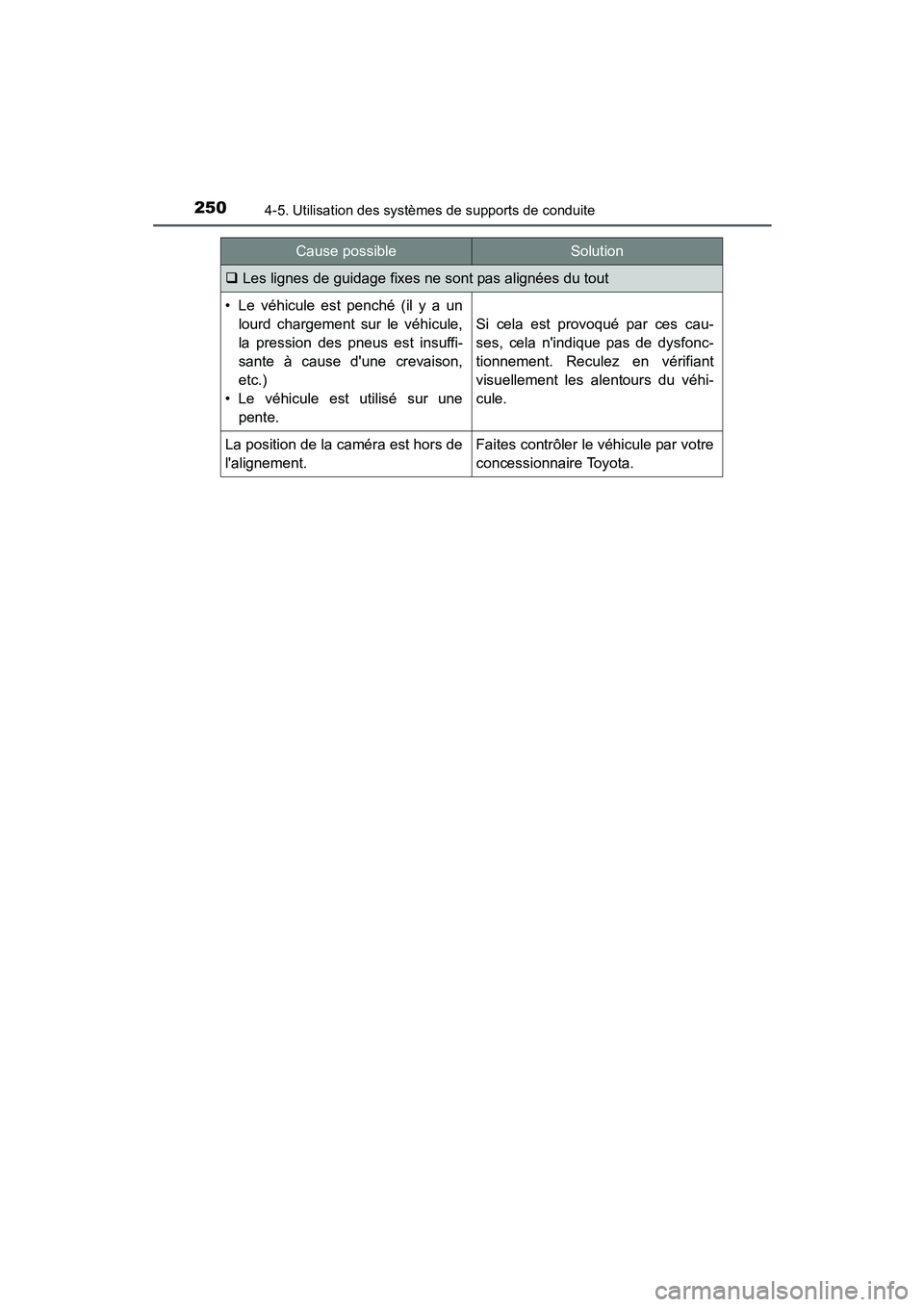 TOYOTA PRIUS C 2015  Manuel du propriétaire (in French) 2504-5. Utilisation des systèmes de supports de conduite
PRIUS c_D (OM52F72D)
�‰Les lignes de guidage fixes ne sont pas alignées du tout
• Le véhicule est penché (il y a un
lourd chargement su