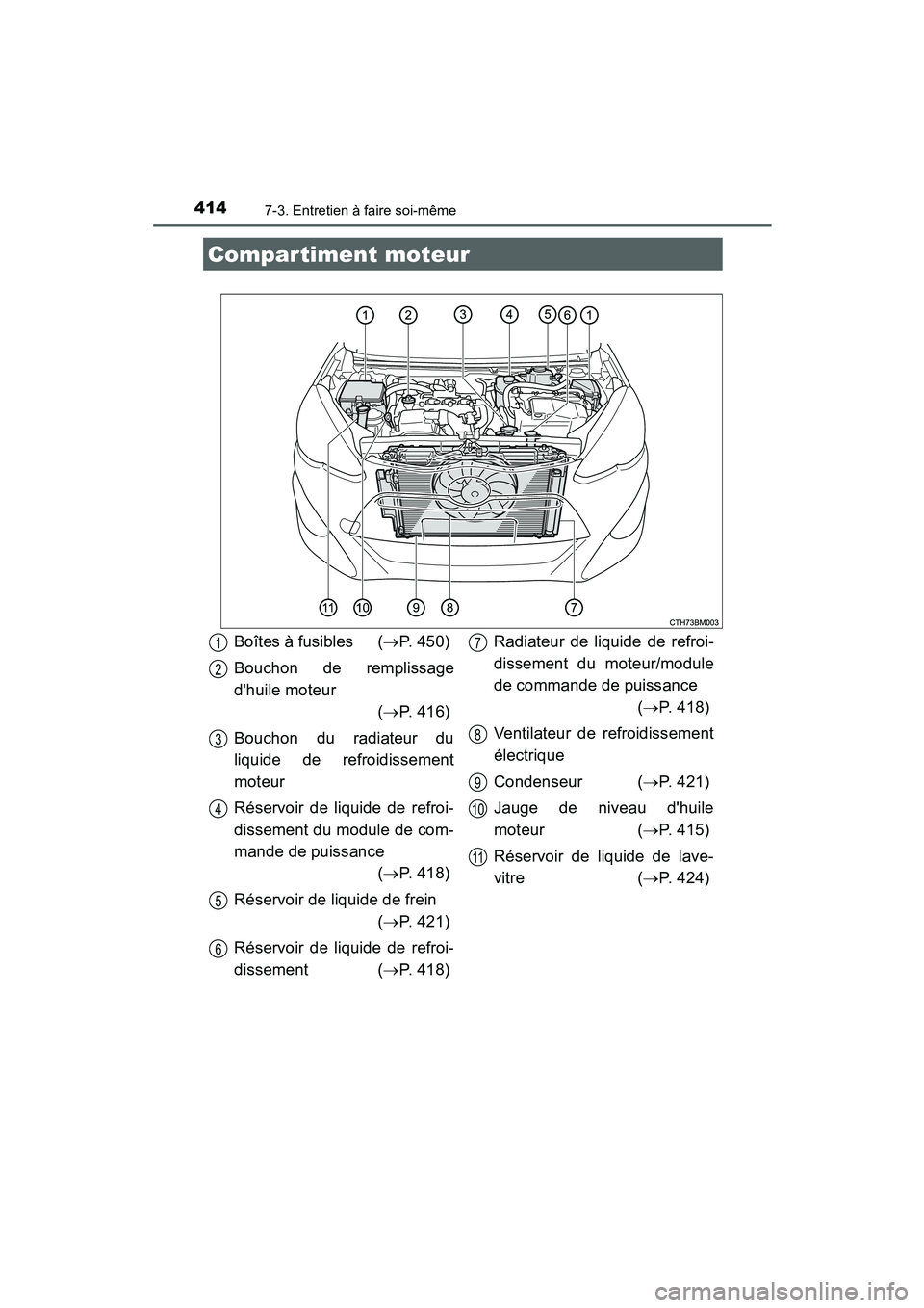 TOYOTA PRIUS C 2015 Manuel du propriétaire (in French) 4147-3. Entretien à faire soi-même
PRIUS c_D (OM52F72D)
Compartiment moteur
Boîtes à fusibles (→P. 450)
Bouchon de remplissage
dhuile moteur (→ P. 416)
Bouchon du radiateur du
liquide de refr TOYOTA PRIUS C 2015 Manuel du propriétaire (in French) 4147-3. Entretien à faire soi-même
PRIUS c_D (OM52F72D)
Compartiment moteur
Boîtes à fusibles (→P. 450)
Bouchon de remplissage
dhuile moteur (→ P. 416)
Bouchon du radiateur du
liquide de refr